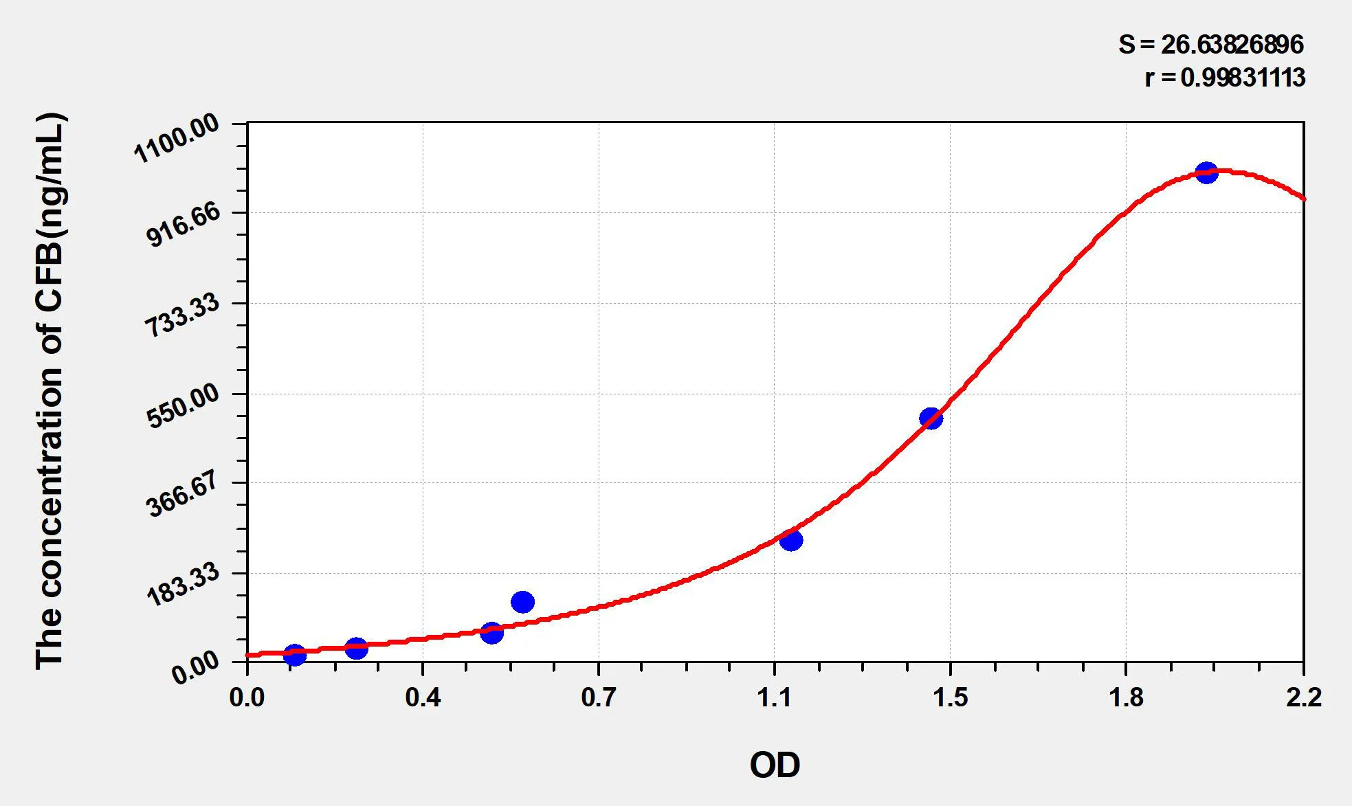 Human CFB (Complement Factor B) ELISA Kit - image 1