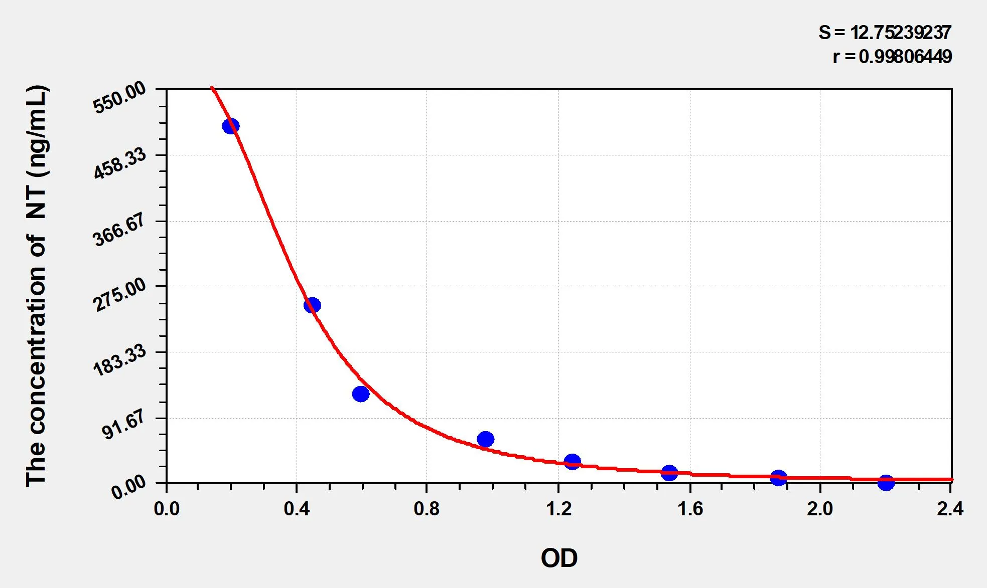 NT (Nitrotyrosine) ELISA Kit