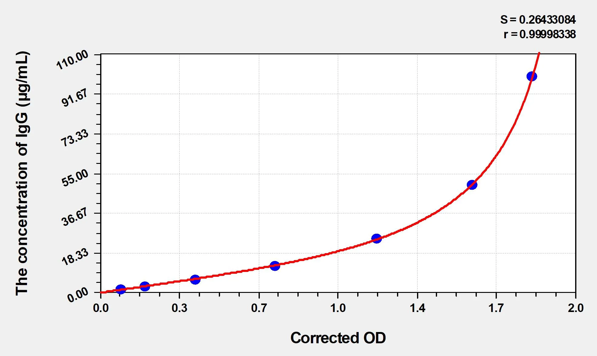 Rabbit IgG (Immunoglobulin G) ELISA Kit - image 1