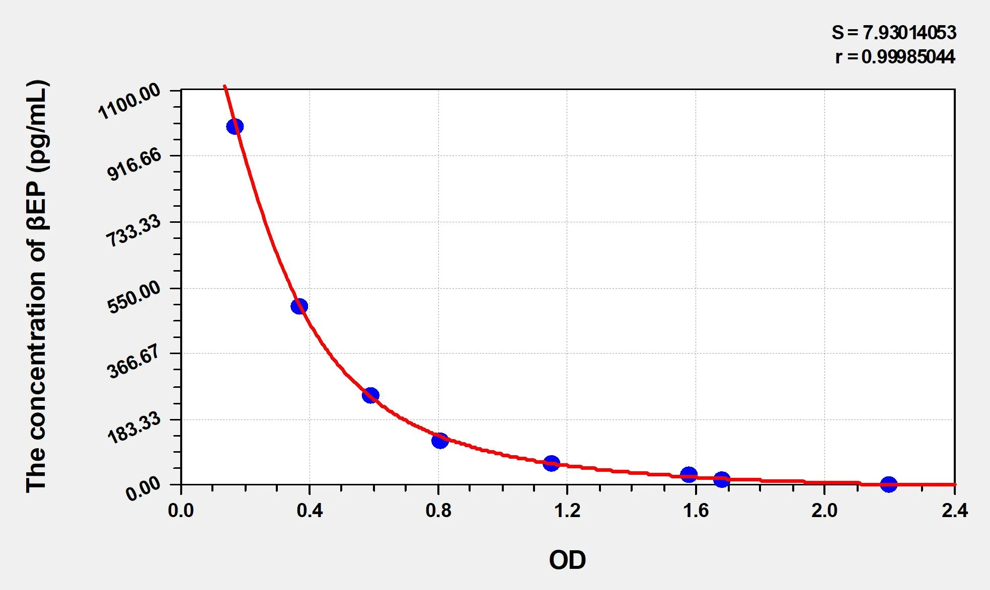 Pig βEP (Beta-Endorphin) ELISA Kit - image 1
