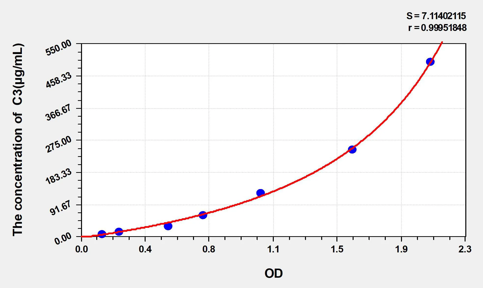 Rat C3 (Complement Component 3) ELISA Kit - image 1