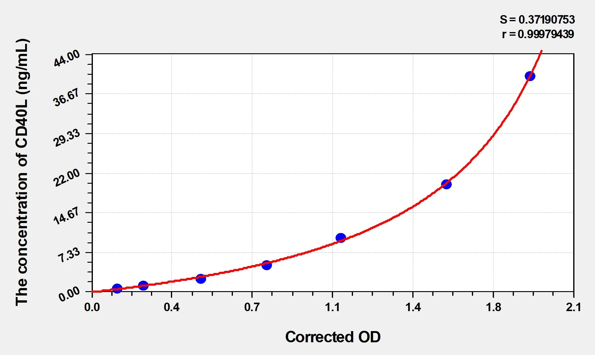 Cattle CD40L (Cluster of Differentiation 40 Ligand) ELISA Kit - image 1