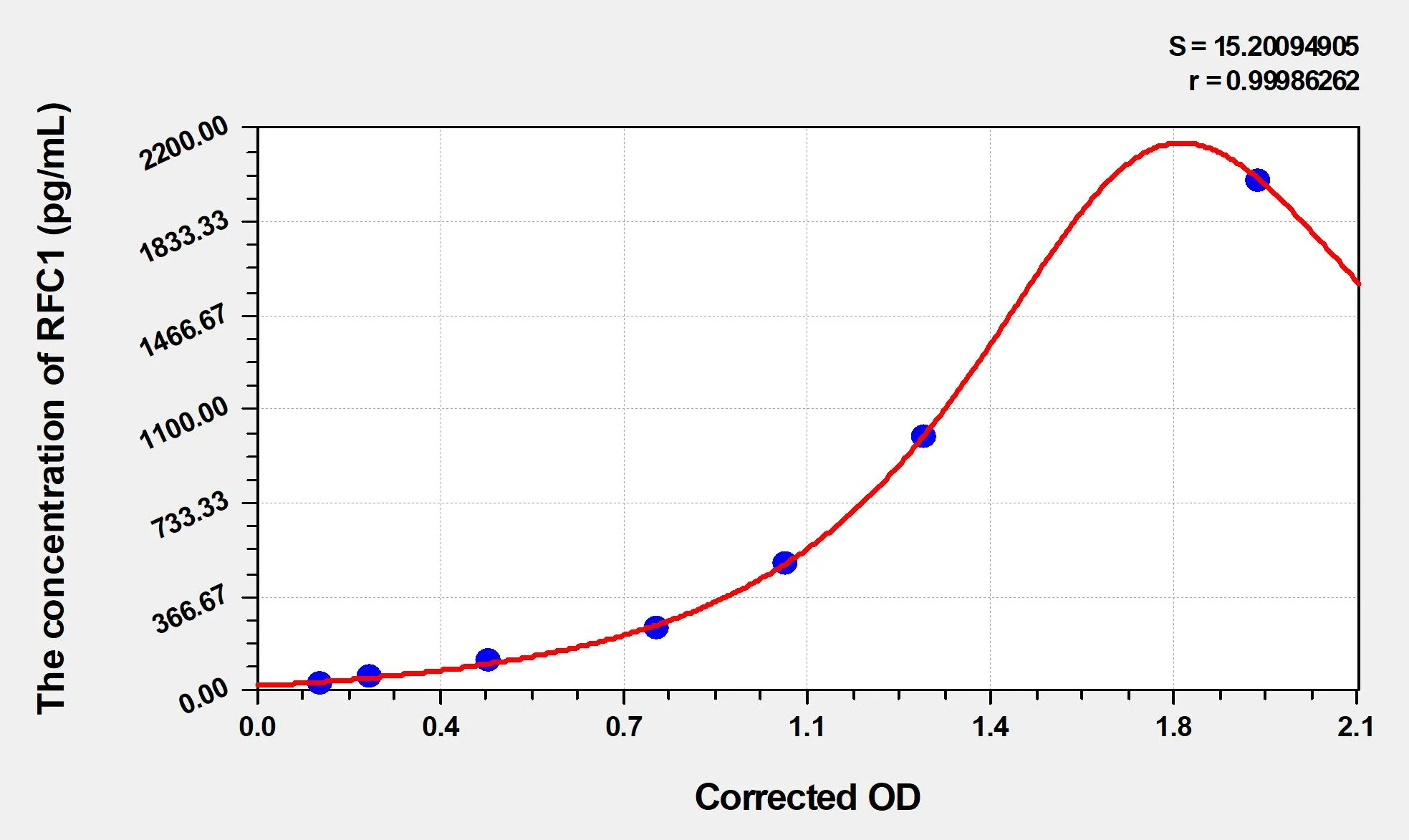 Human RFC1 (Reduced Folate Carrier 1) ELISA Kit - image 1