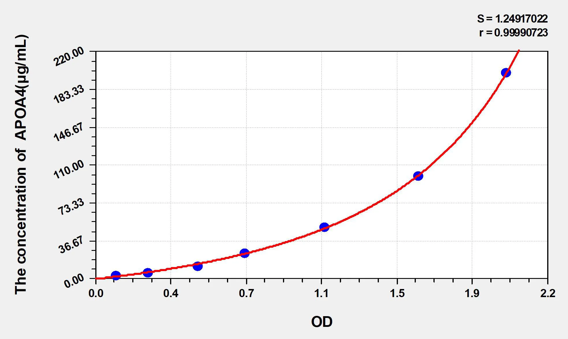 Rat APOA4 (Apolipoprotein A4) ELISA Kit - image 1