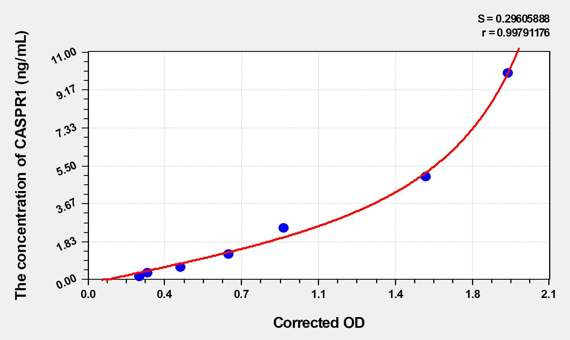 Human CASPR1 (Contactin-associated protein 1) ELISA Kit