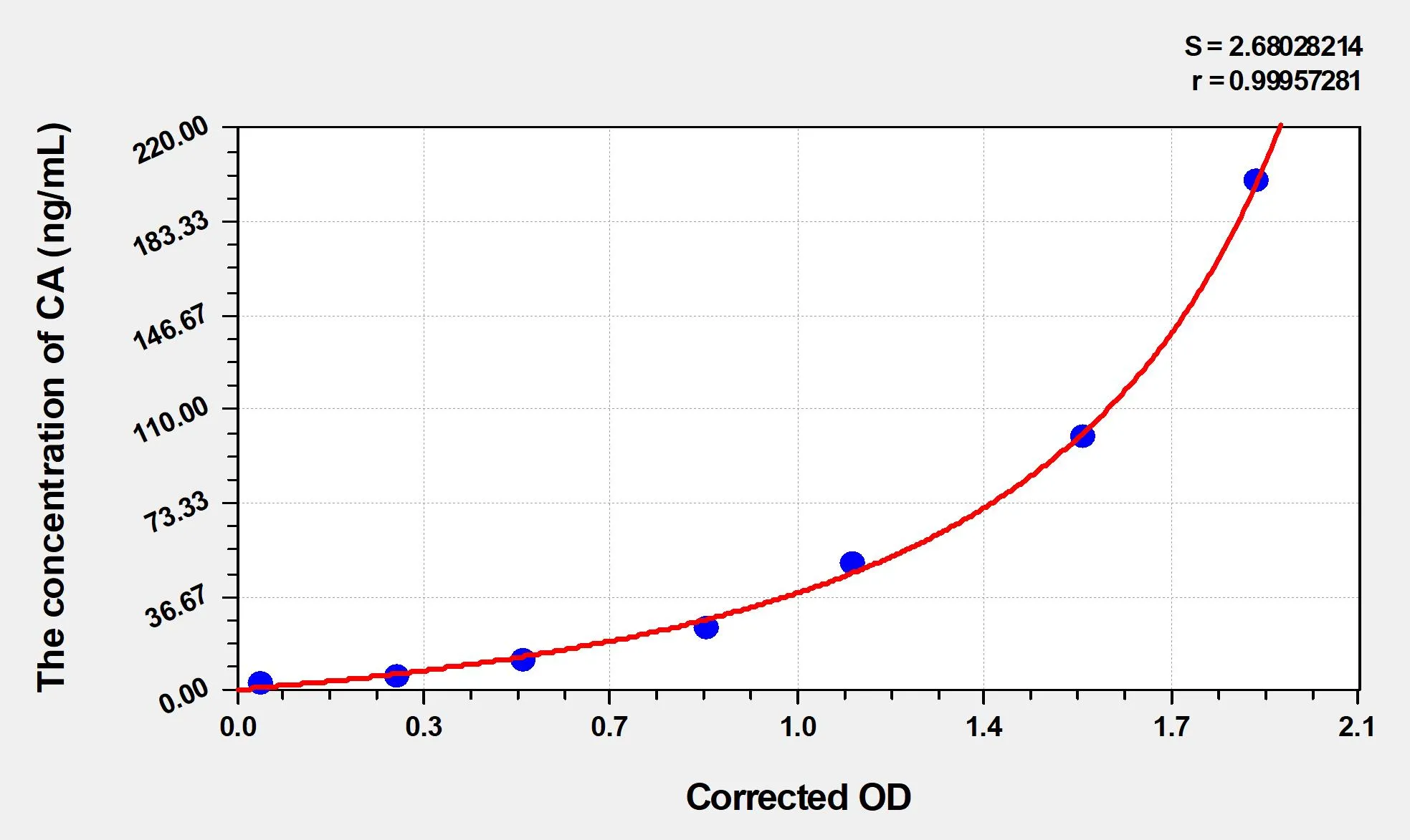 Human CA (Carbamylated Albumin) ELISA Kit