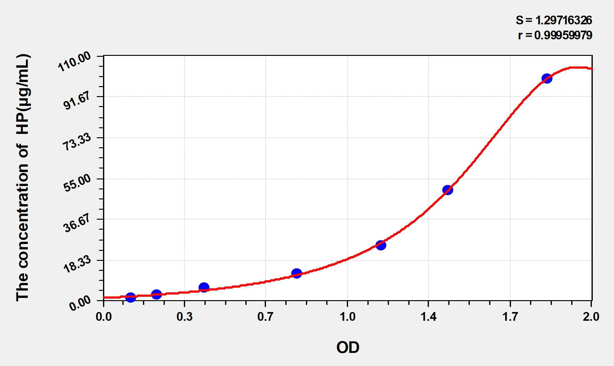 Chicken HP (Haptoglobin) ELISA Kit