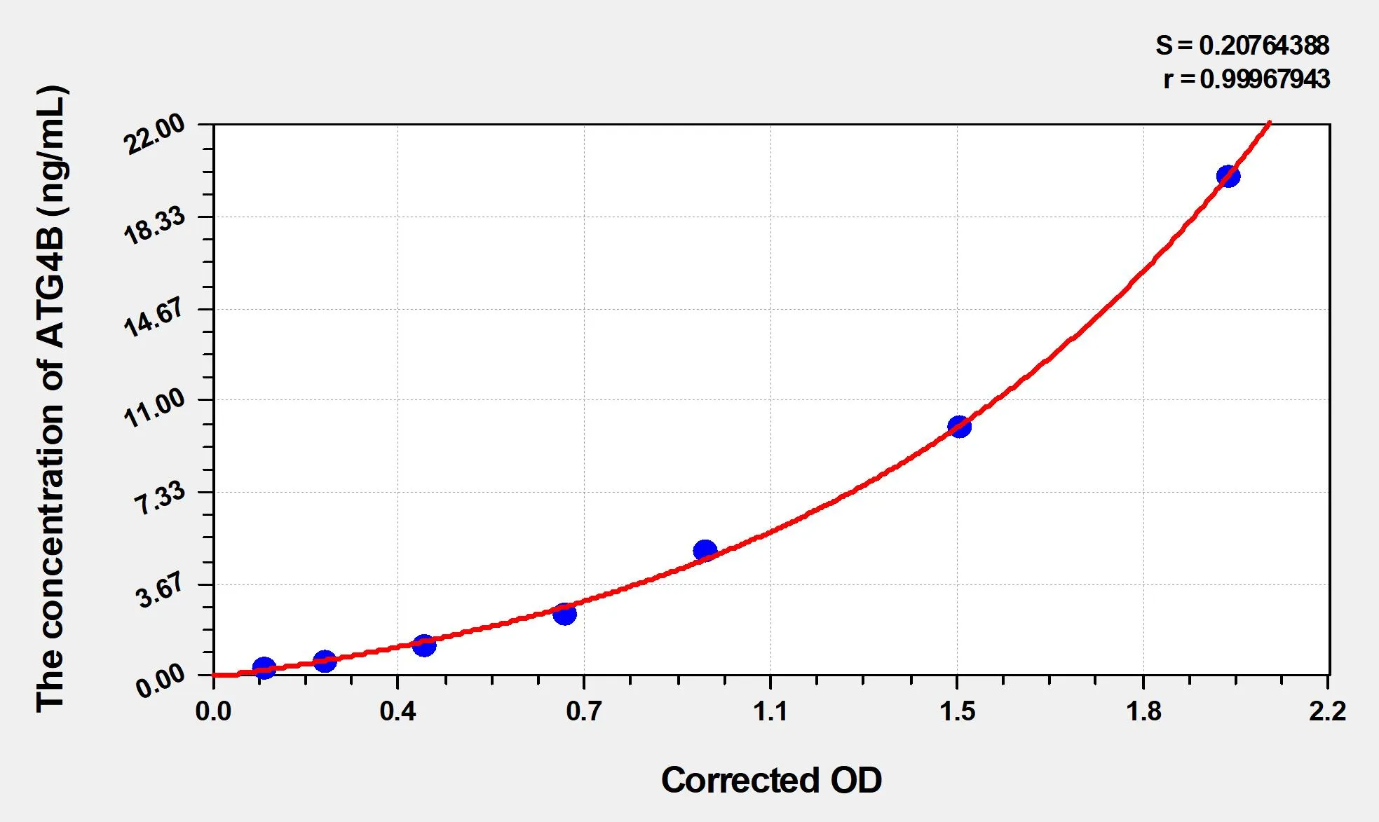 Human ATG4B (Cysteine protease ATG4B) ELISA Kit - image 1