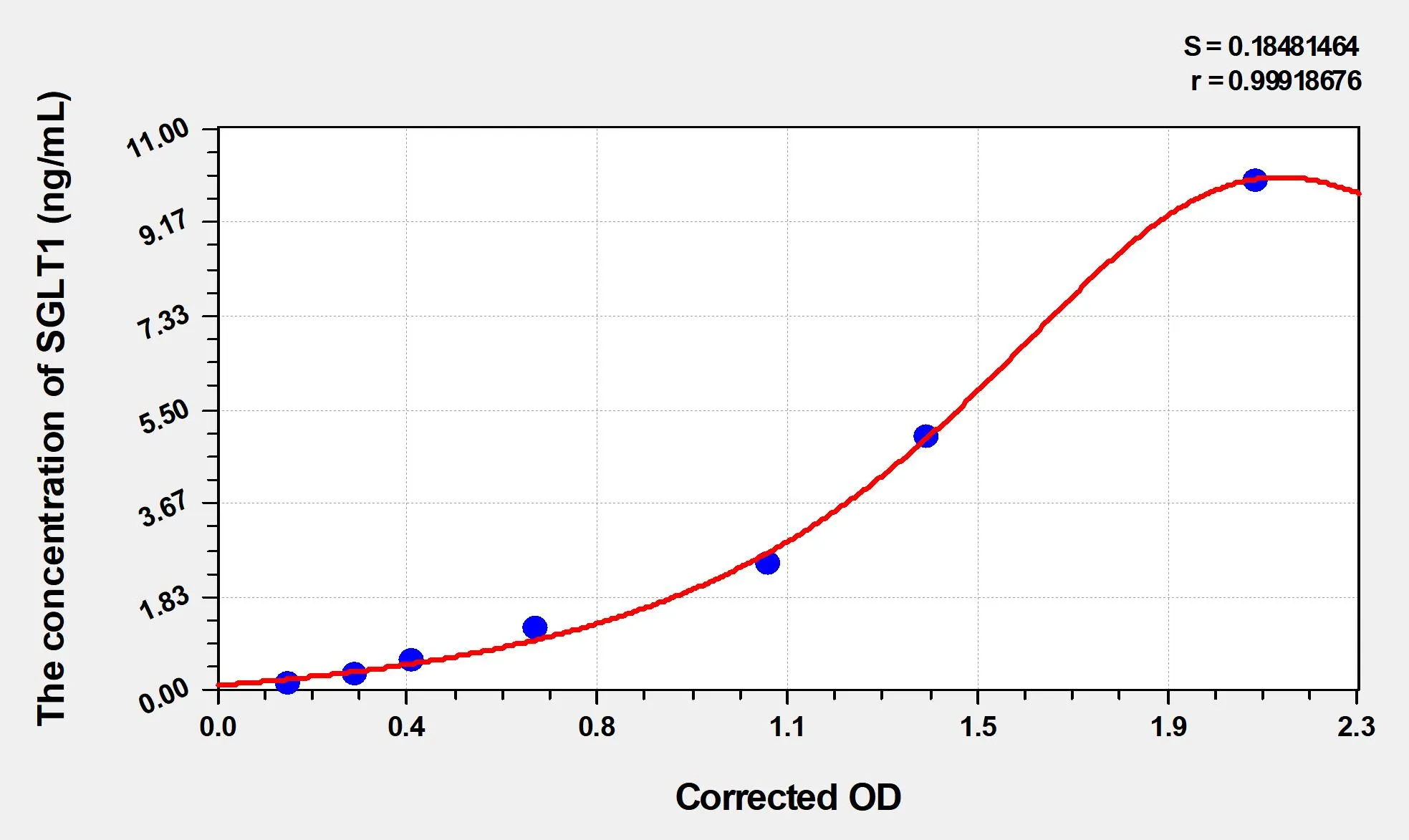 Rat SGLT1 (Sodium/Glucose Cotransporter 1) ELISA Kit