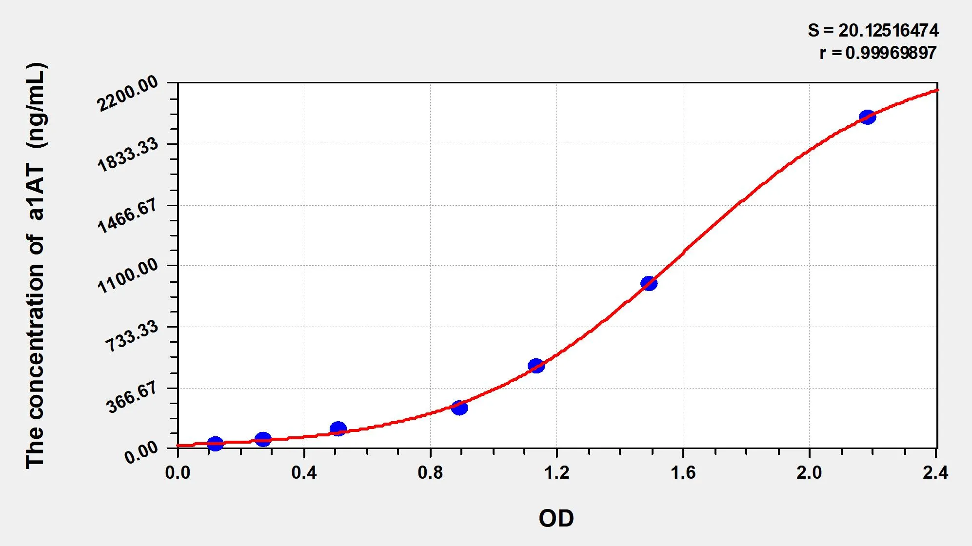 Pig a1AT (Alpha-1-Antitrypsin) ELISA Kit
