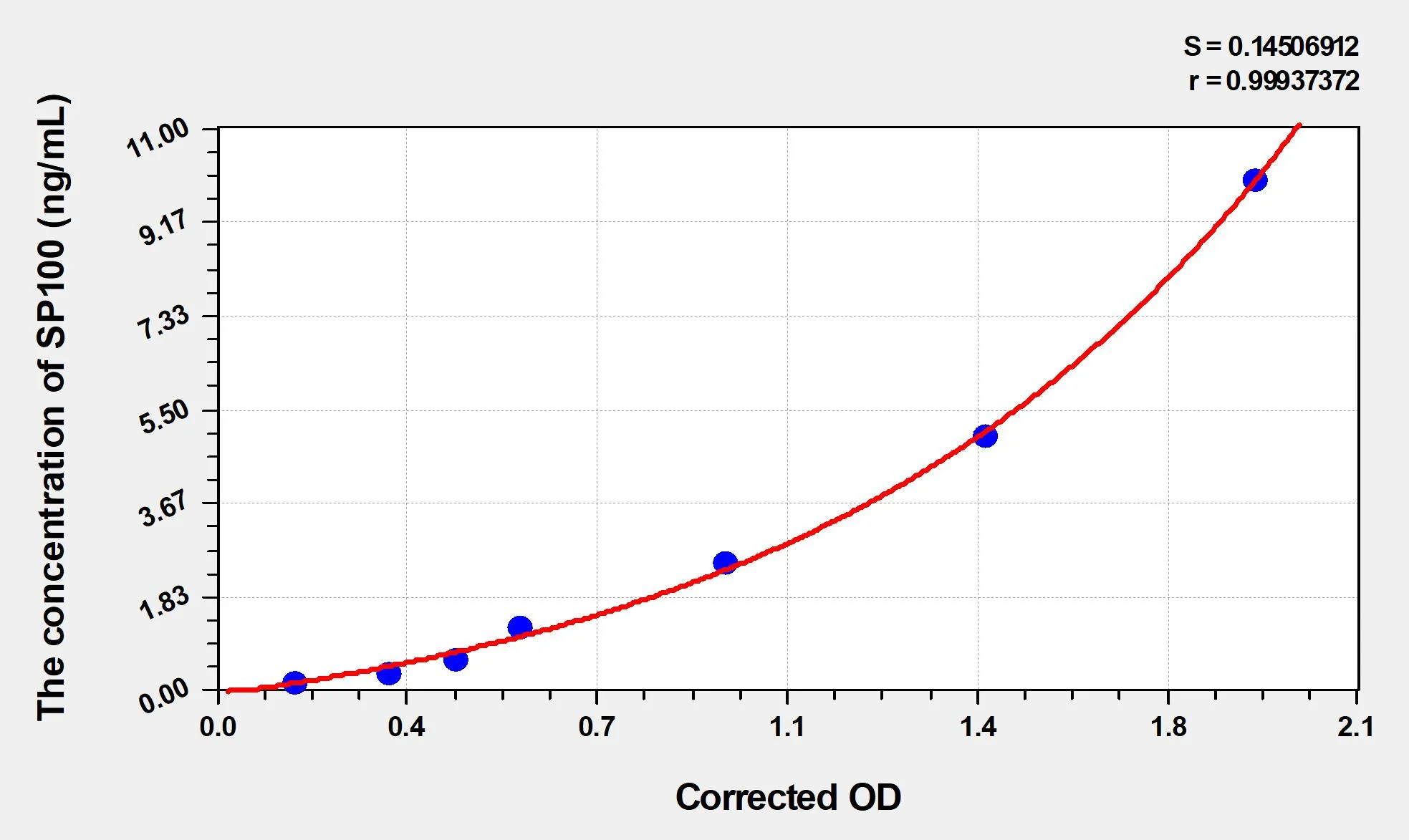 Human SP100 (Sp100 Nuclear Body Protein) ELISA Kit