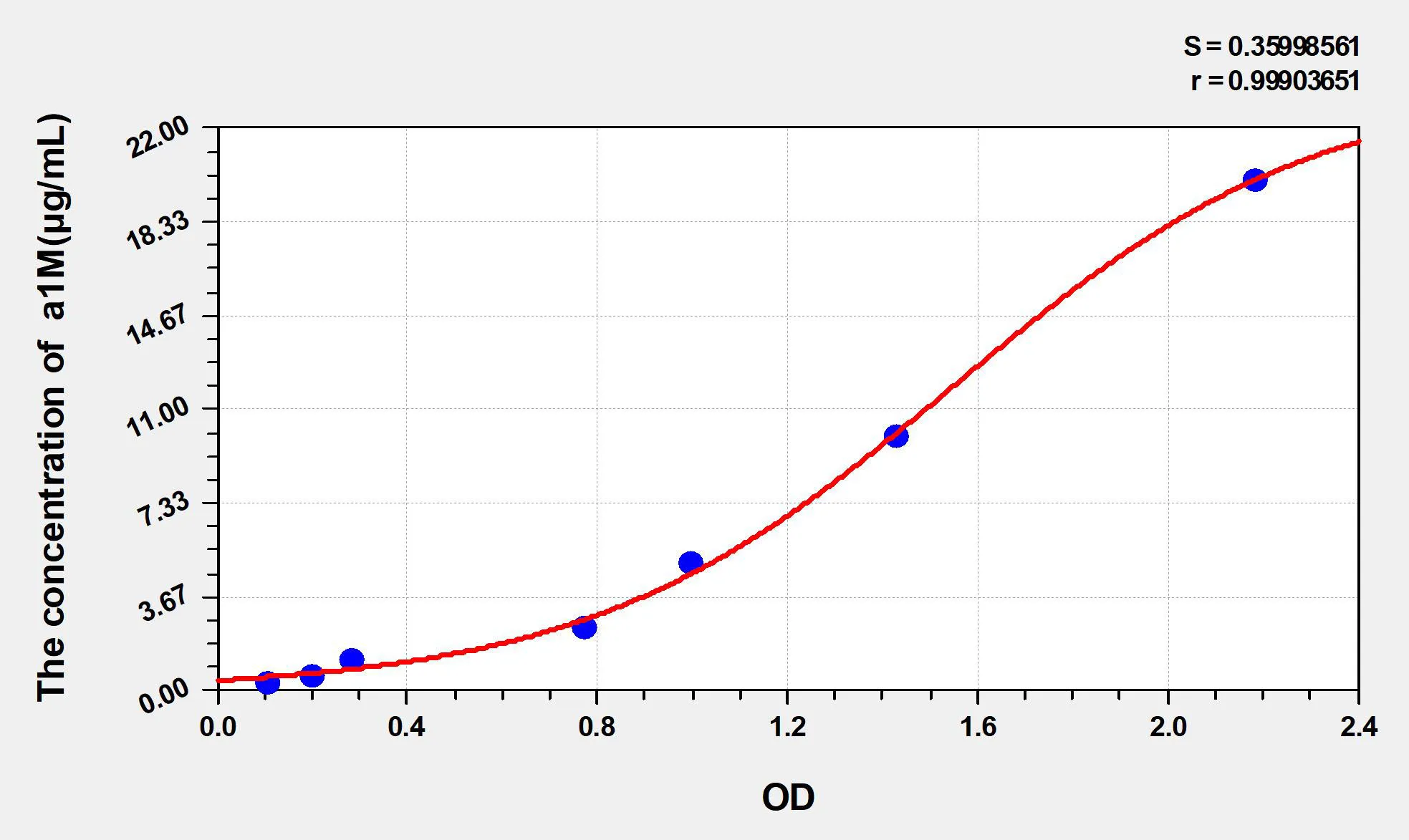 Mouse a1M (Alpha-1-Microglobulin/Bikunin Precursor) ELISA Kit - image 1