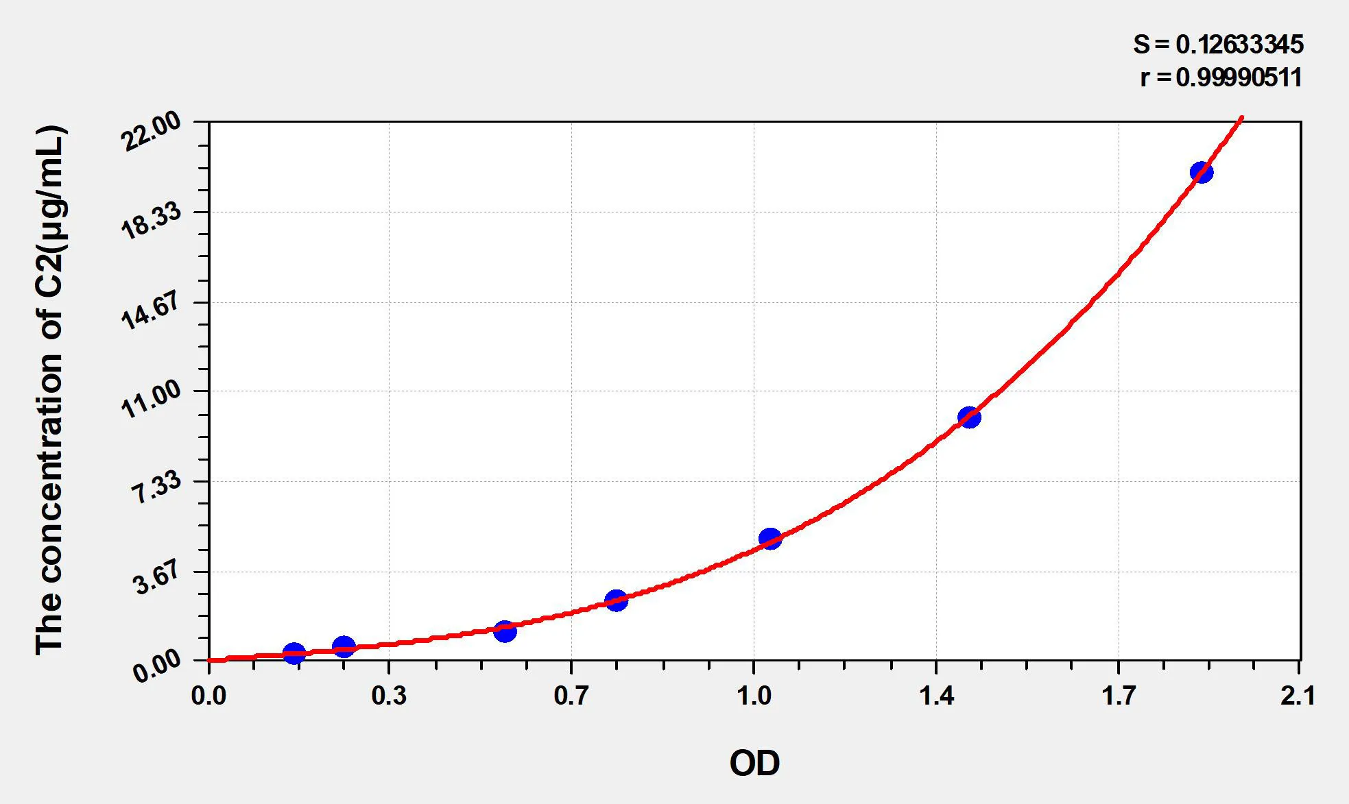 Rat C2 (Complement Component 2) ELISA Kit - image 1