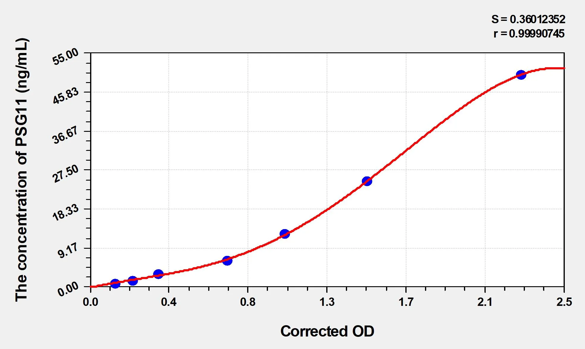 Human PSG11 (Pregnancy-Specific Beta-1-Glycoprotein 11) ELISA Kit - image 1