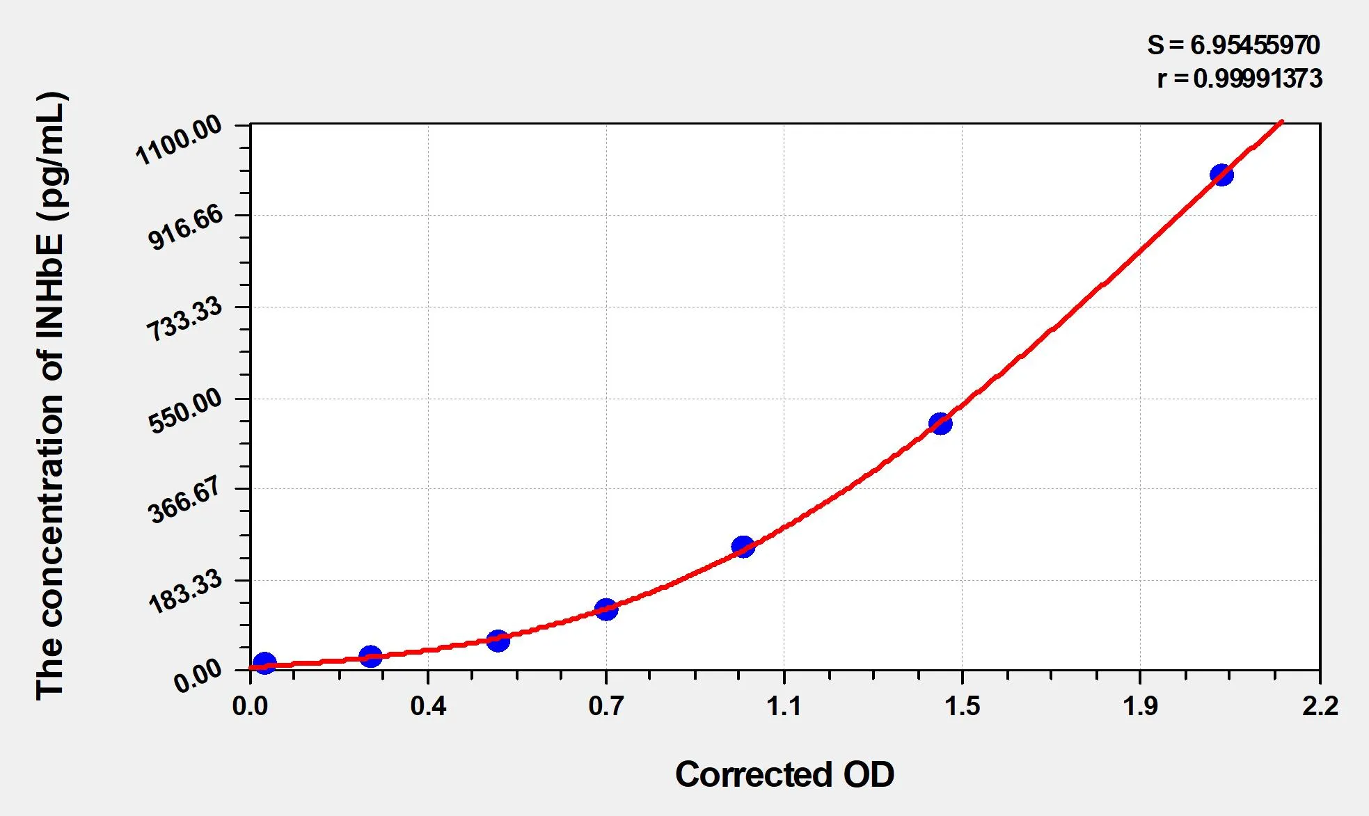 Mouse INHbE (Inhibin Beta E) ELISA Kit - image 1