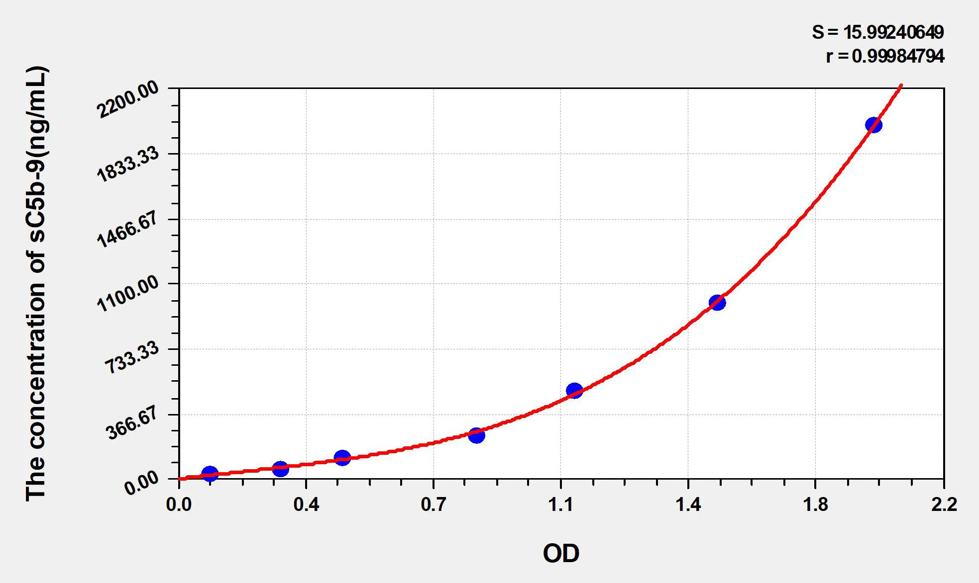 Rabbit sC5b-9 (Soluble Terminal Complement Complex C5b-9) ELISA Kit - image 1