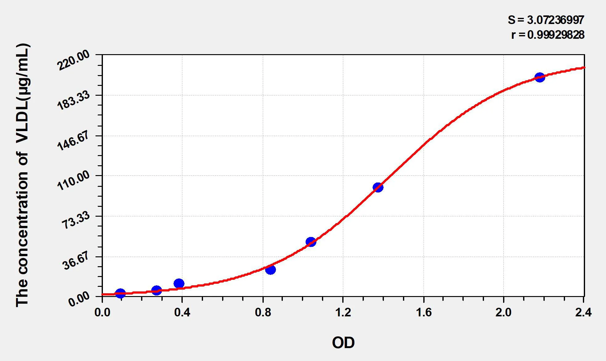 Mouse very low density lipoprotein (VLDL) ELISA Kit - image 1