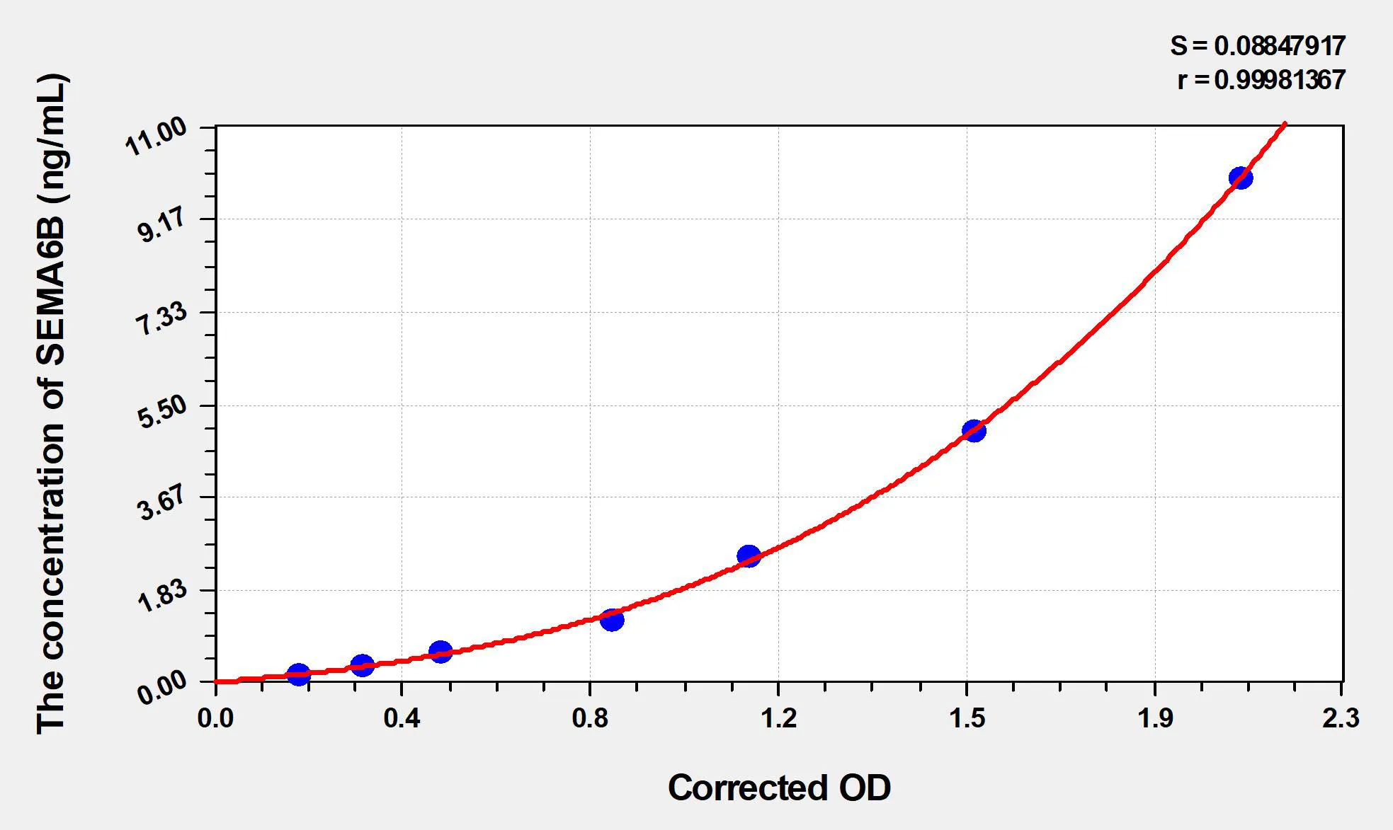 Human SEMA6B (Semaphorin 6B) ELISA Kit - image 1