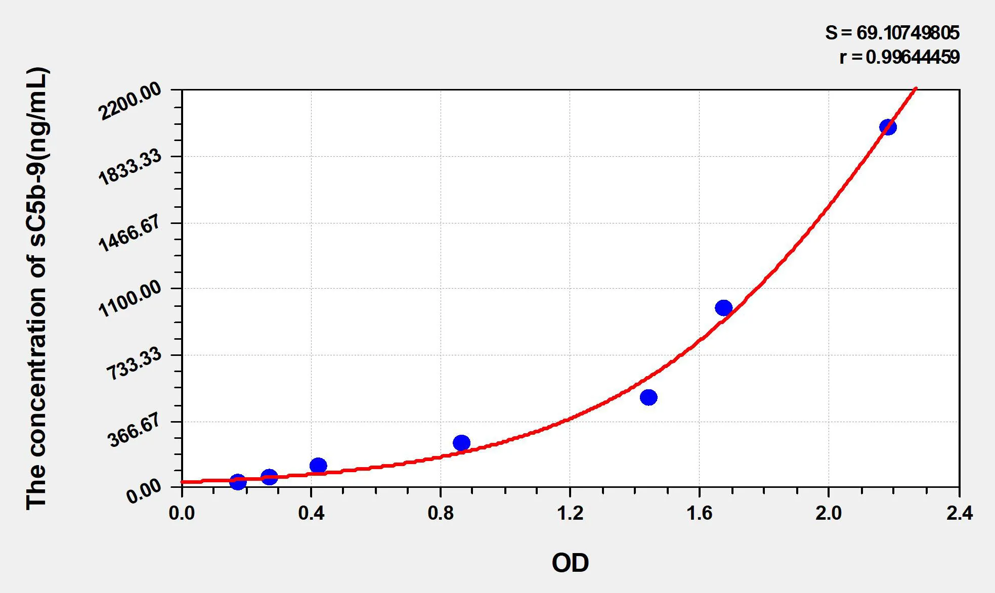 Human sC5b-9 (Soluble Terminal Complement Complex C5b-9) ELISA Kit - image 1