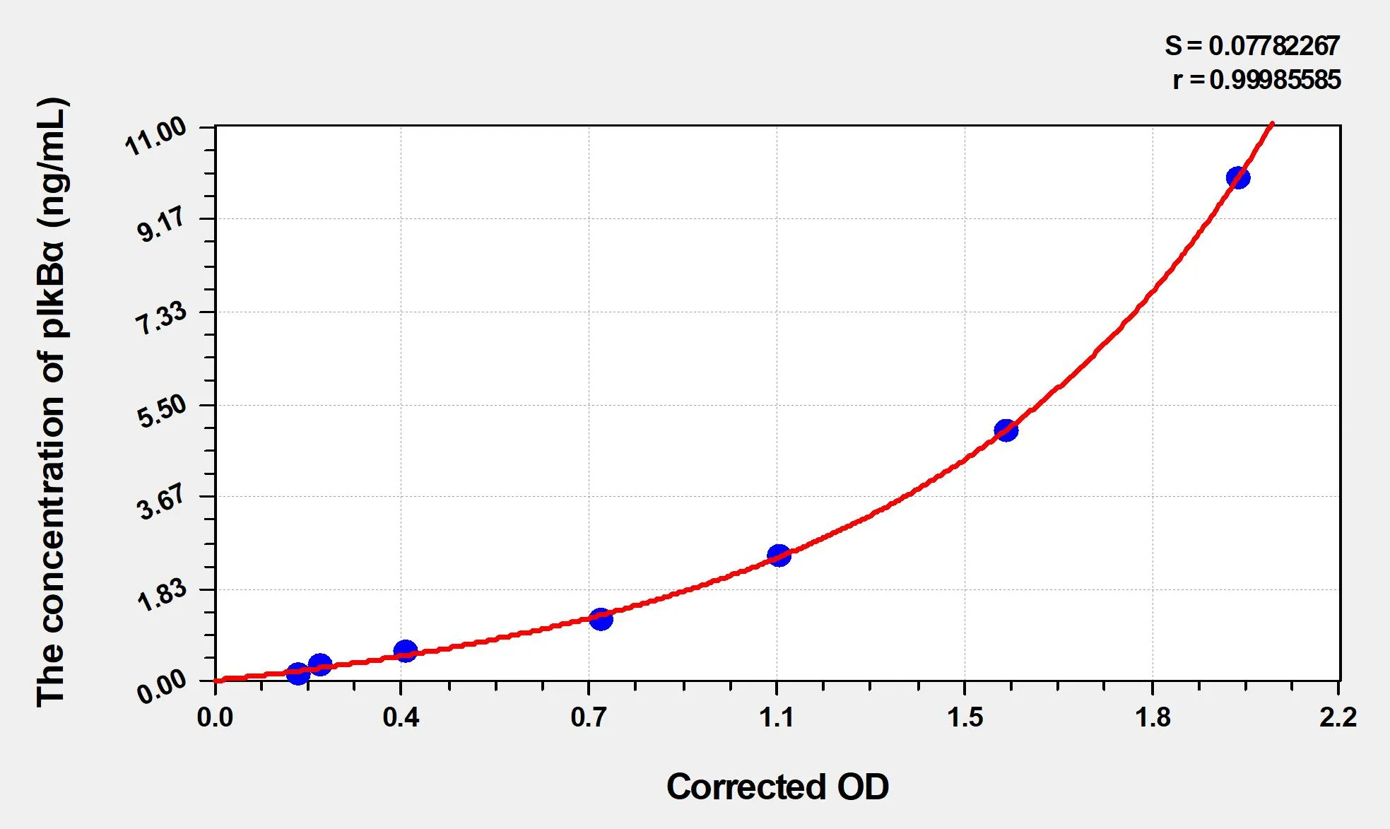 Rat pIκBα (Phospho-Inhibitory Subunit of NF-kappa B Alpha) ELISA Kit - image 1