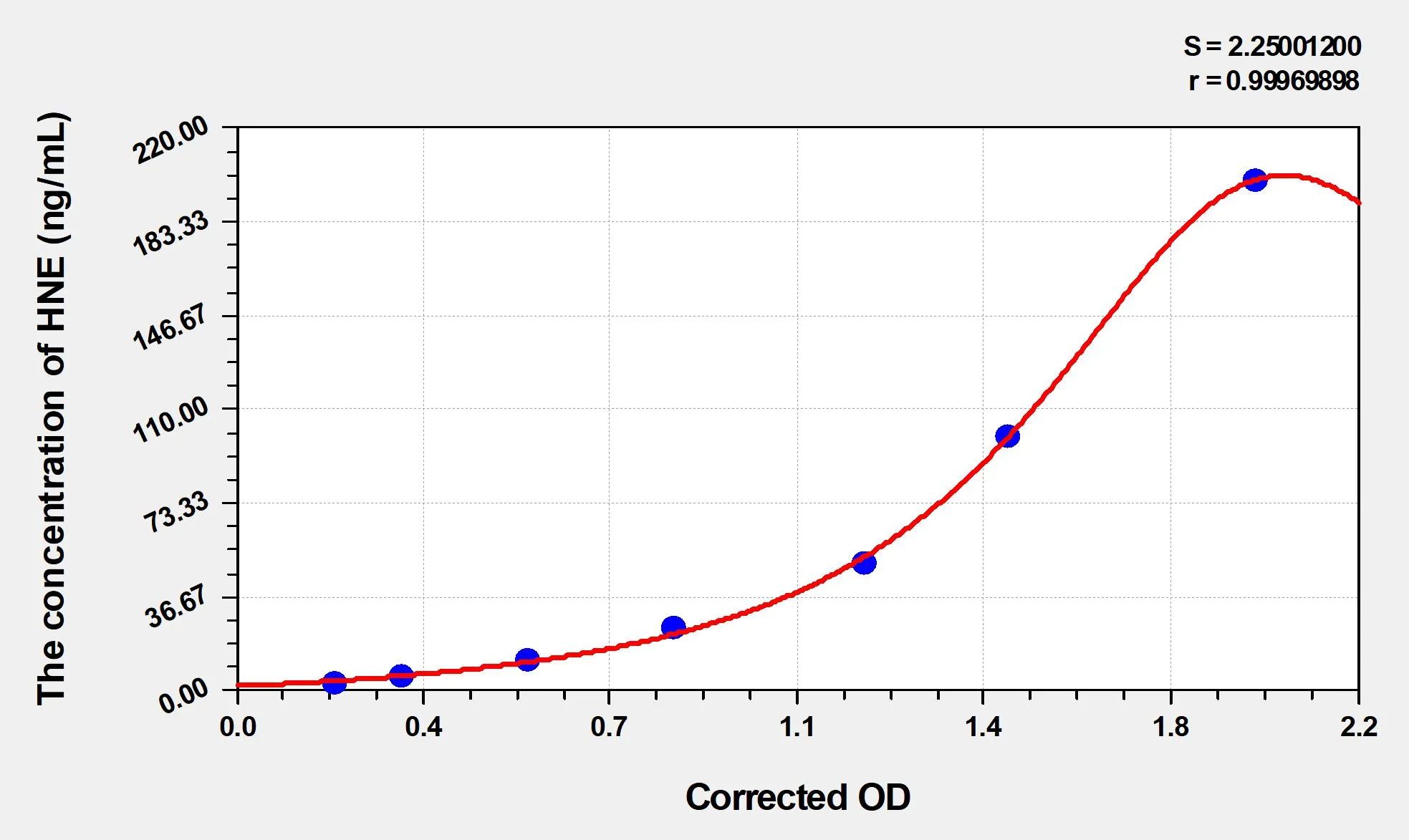 Human HNE (4-Hydroxynonenal) ELISA Kit