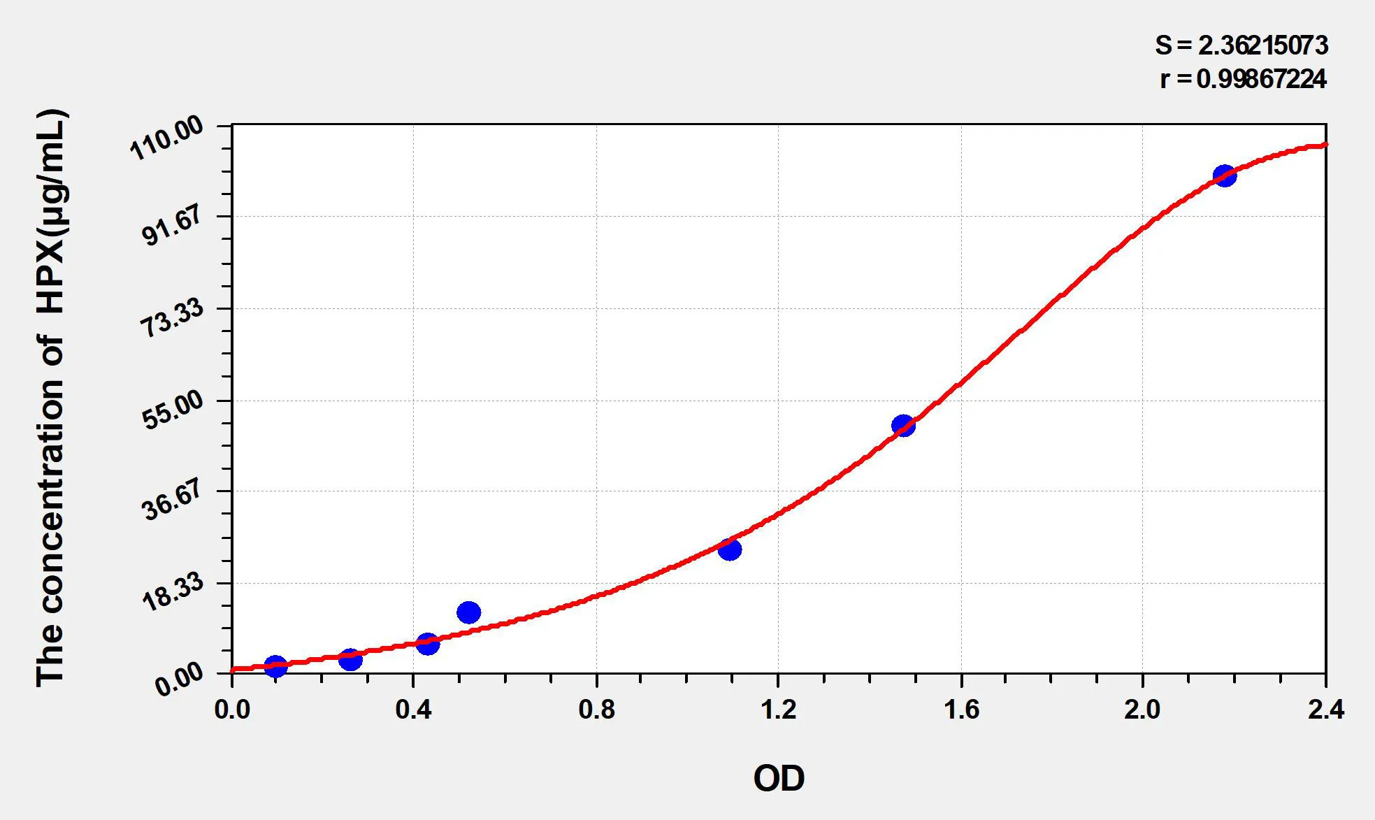 Mouse HPX (Hemopexin) ELISA Kit