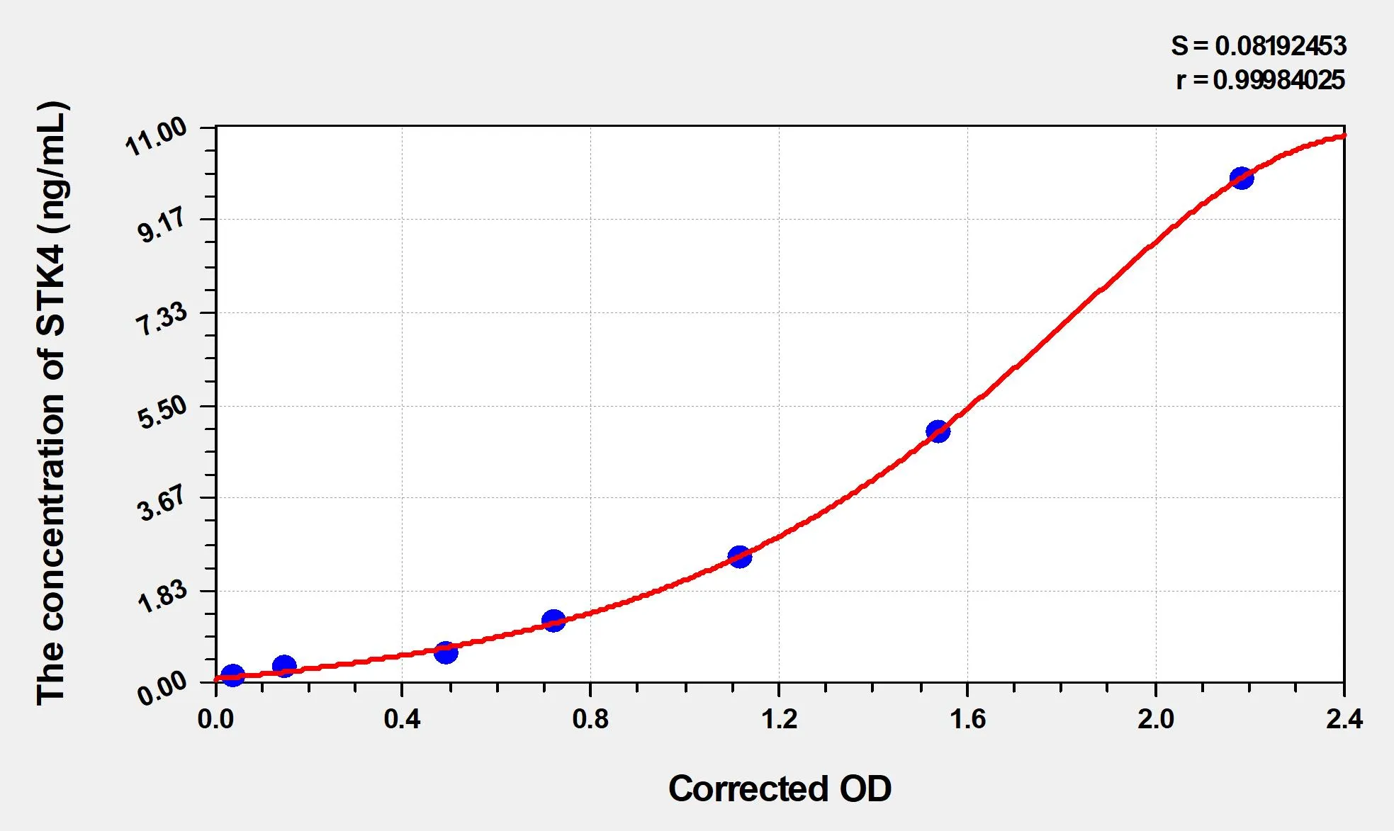 Human STK4 (Serine/Threonine-protein Kinase 4) ELISA Kit