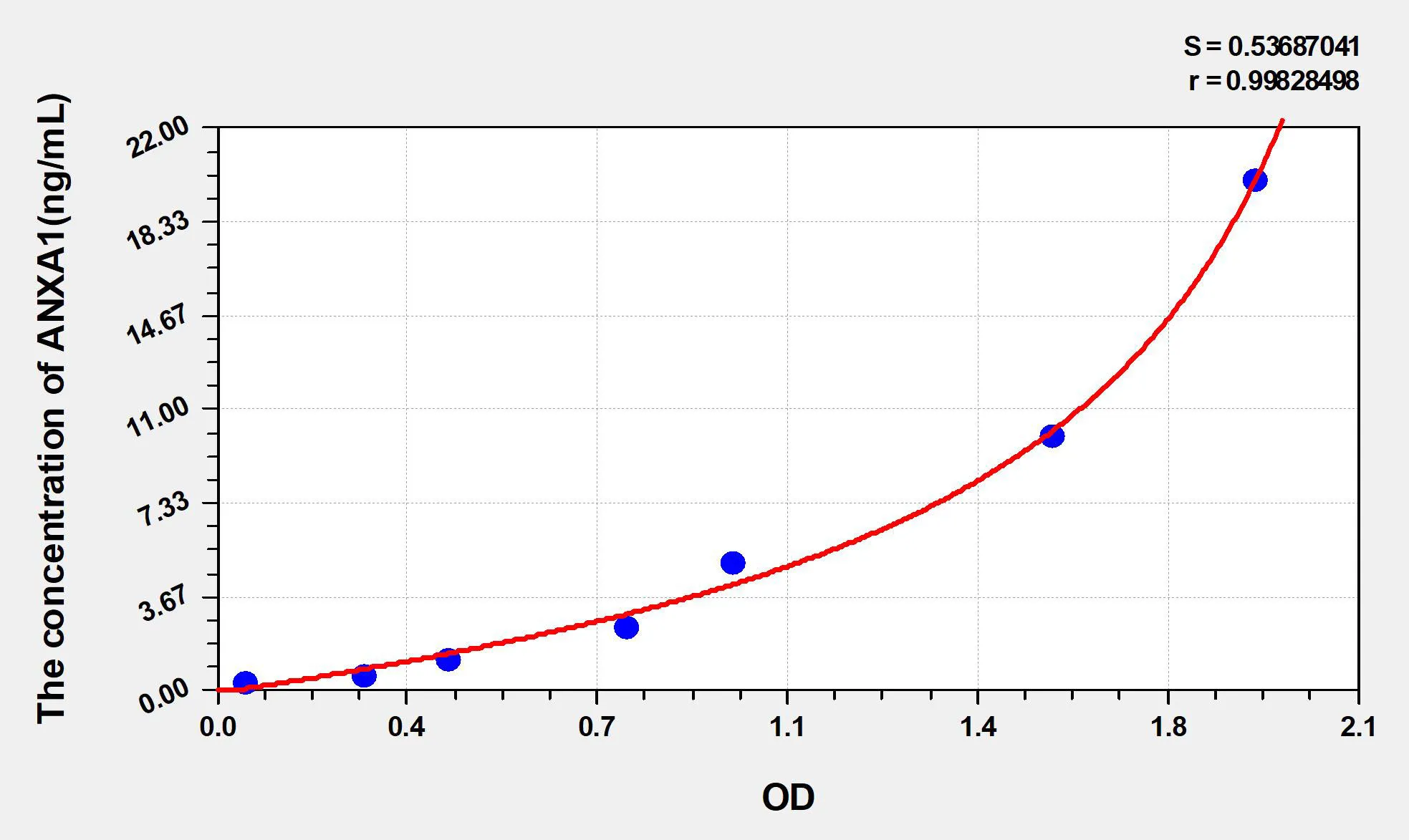 Mouse ANXA1 (Annexin A1) ELISA Kit - image 1