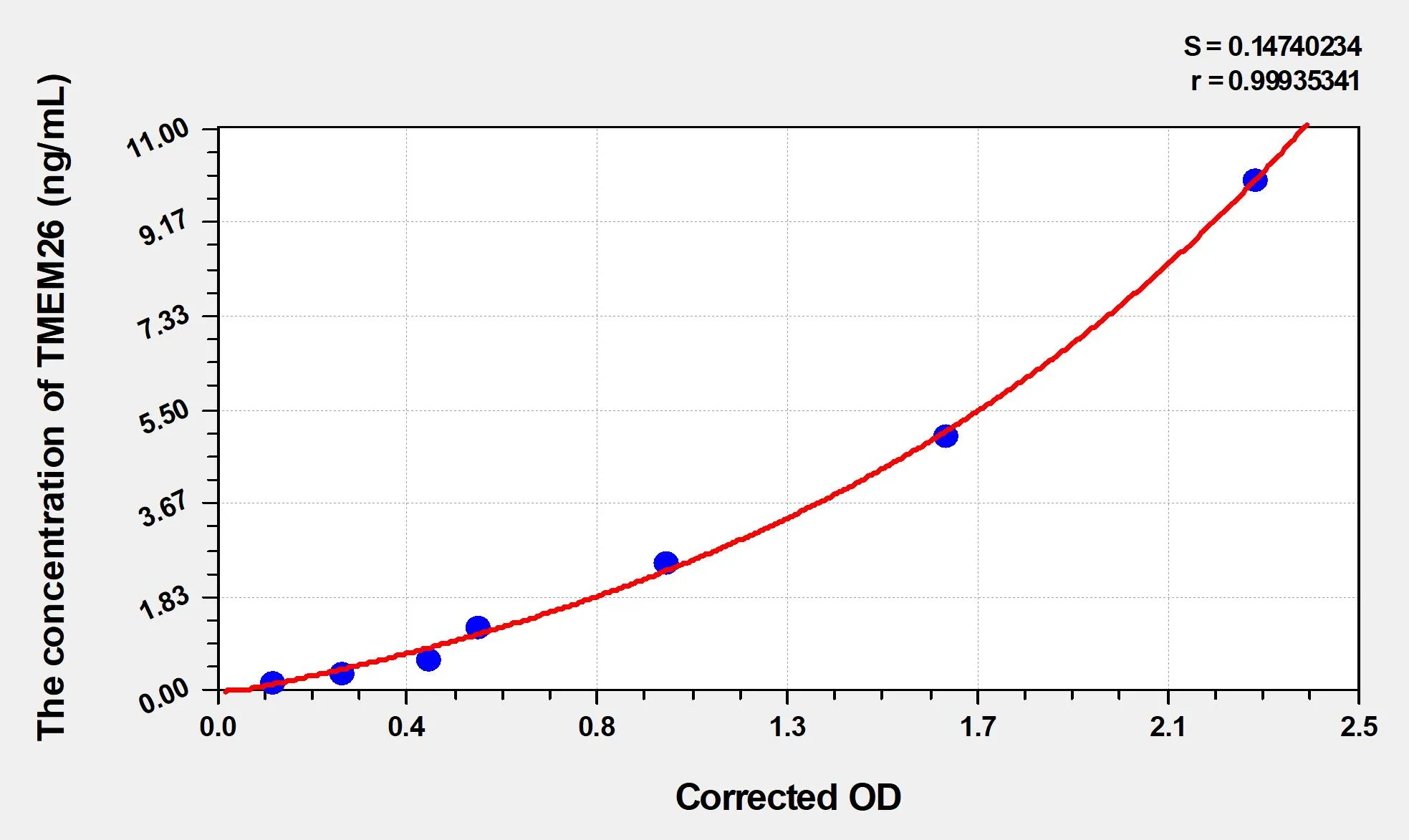 Mouse TMEM26 (Transmembrane protein 26) ELISA Kit