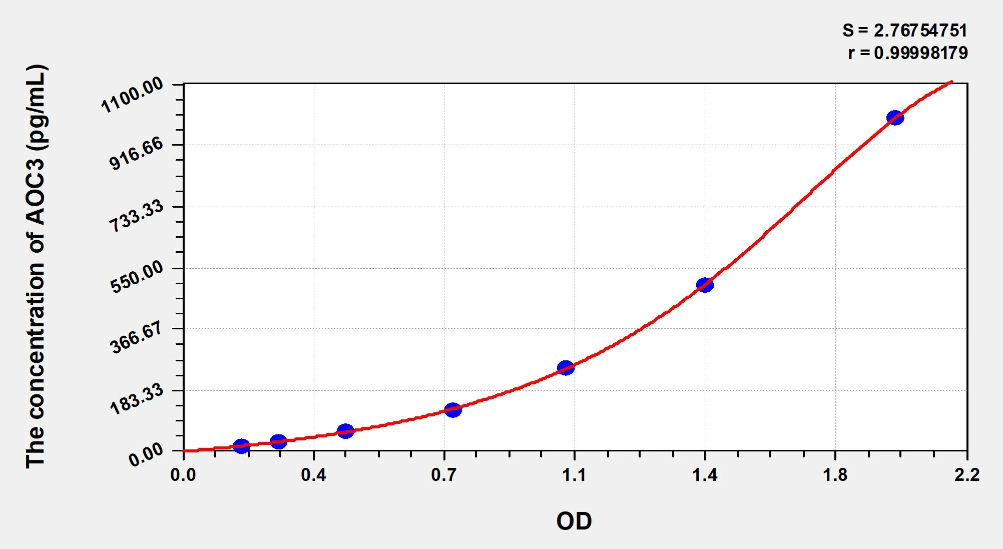 Cattle AOC3 (Amine Oxidase, Copper Containing 3) ELISA Kit - image 1