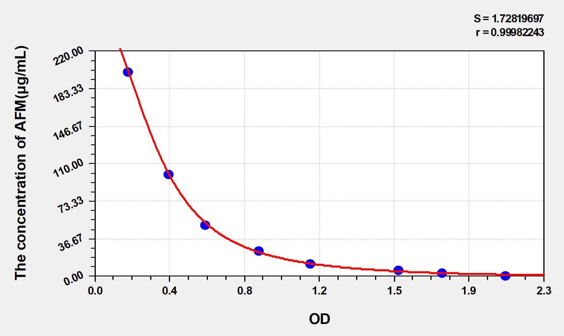 Rat AFM (Afamin) ELISA Kit