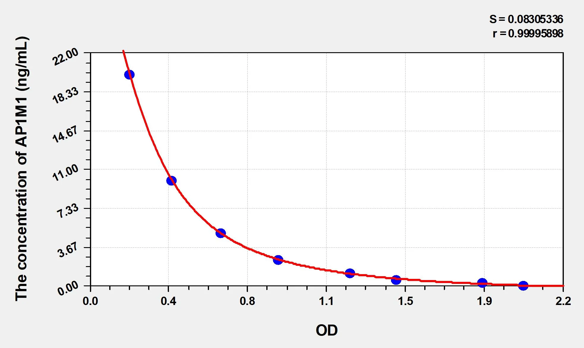 Human AP1M1 (AP-1 Complex Subunit Mu-1) ELISA Kit