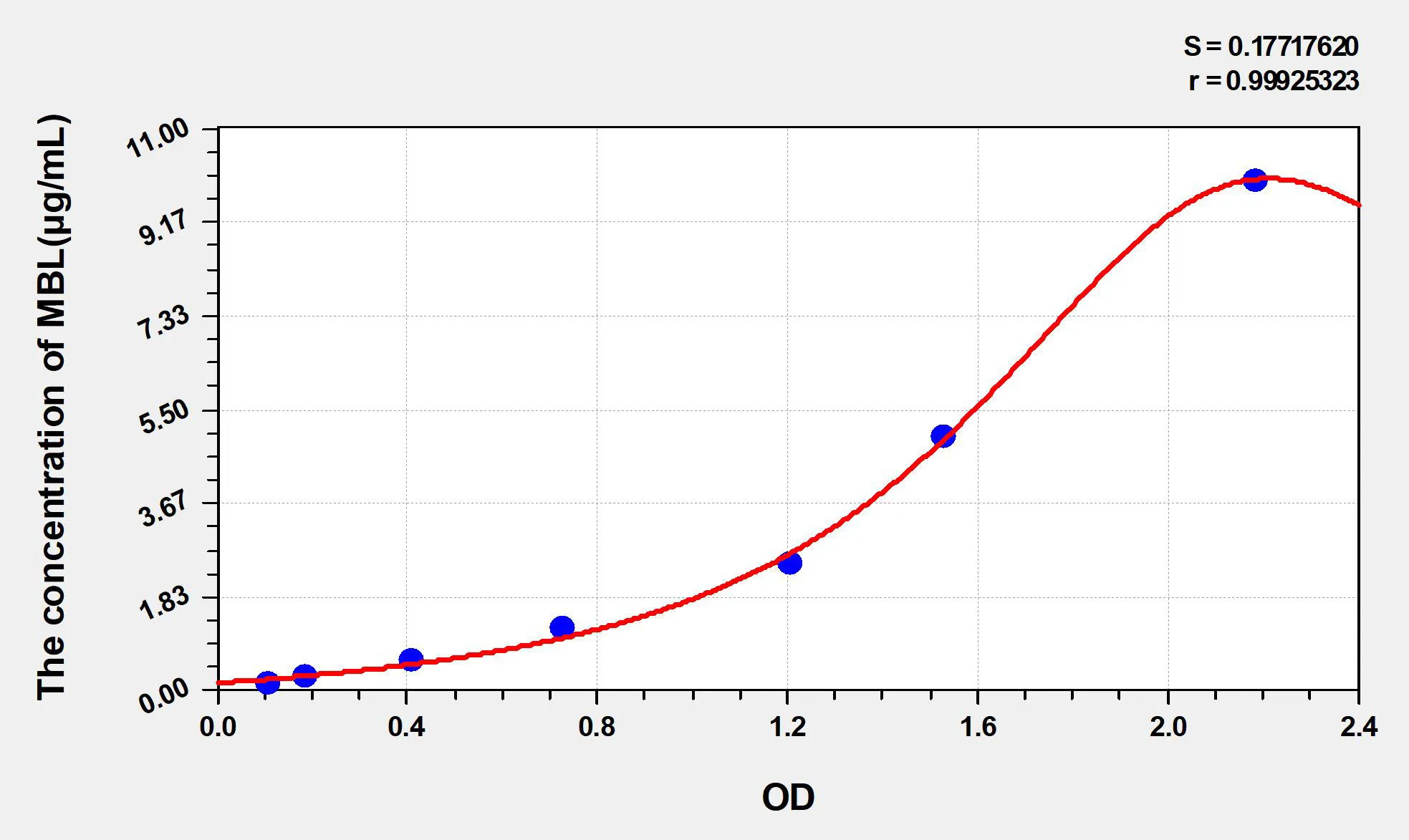 Mouse MBL (Mannose Binding Lectin) ELISA Kit - image 1
