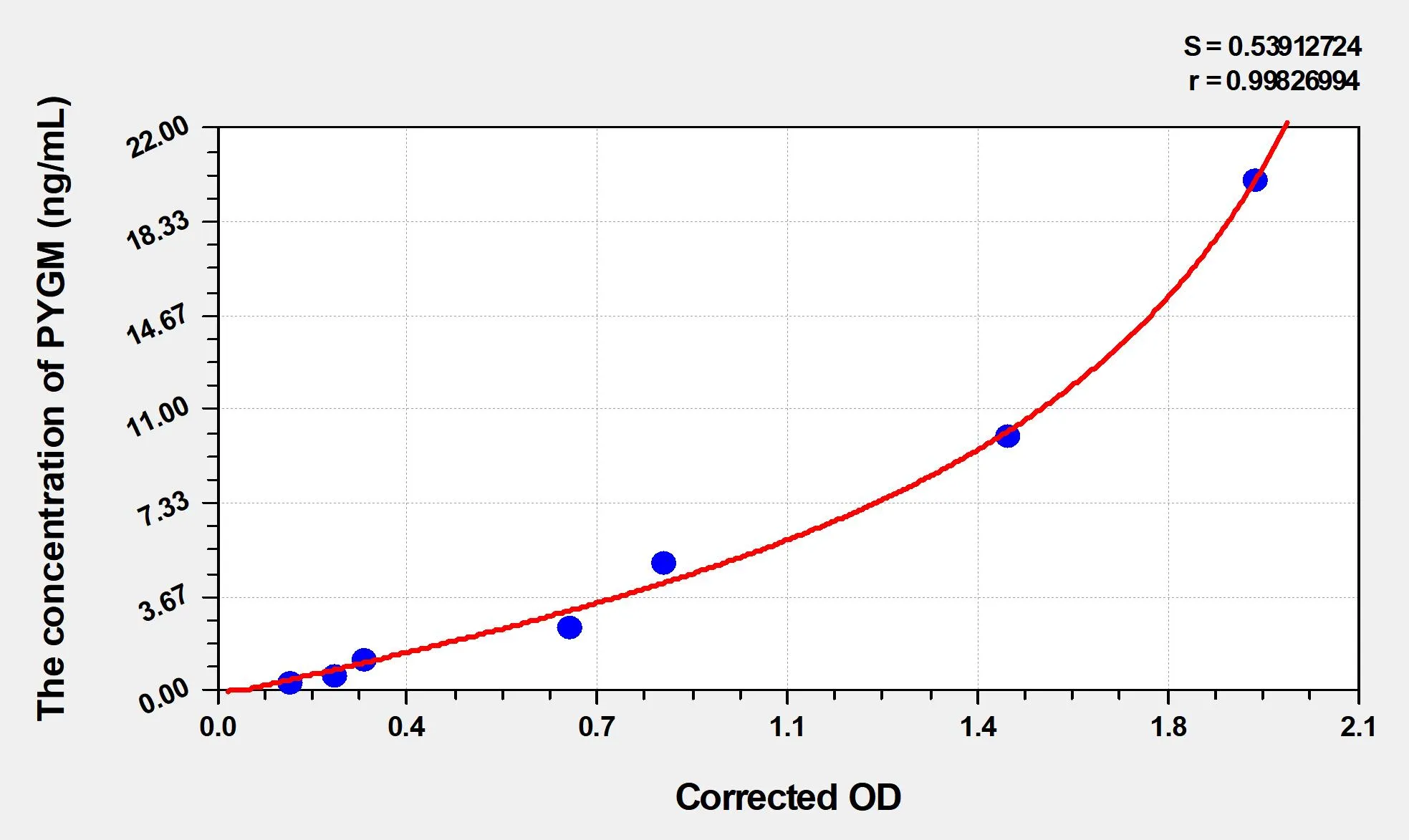 Mouse PYGM (Glycogen Phosphorylase, Muscle) ELISA Kit - image 1