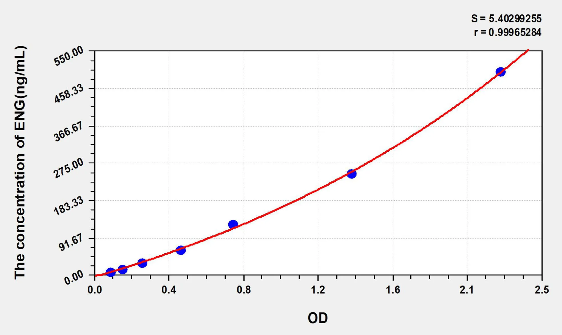 Human ENG (Endoglin) ELISA Kit
