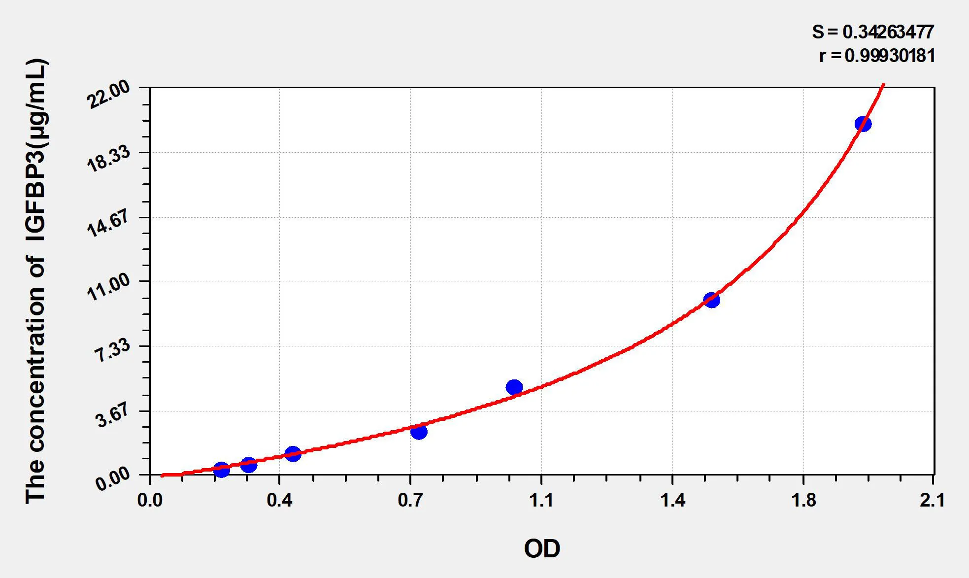 Cattle IGFBP3 (Insulin Like Growth Factor Binding Protein 3) ELISA Kit - image 1
