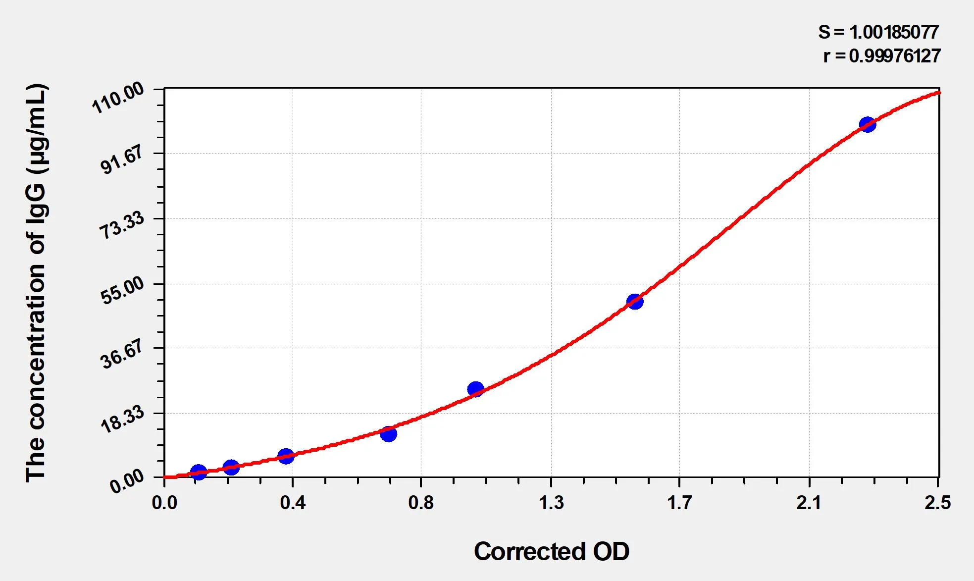 Chicken IgG (Immunoglobulin G) ELISA Kit