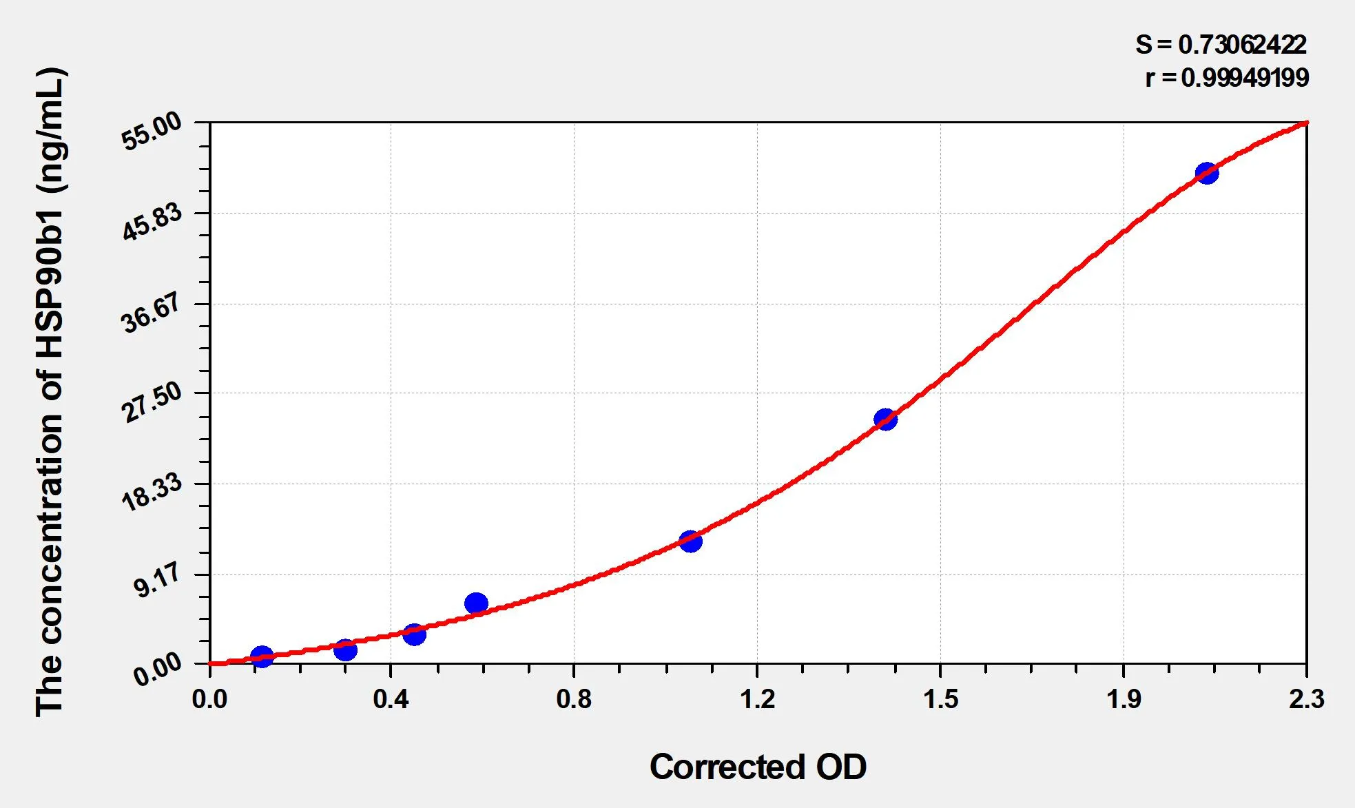 Pig HSP90b1 (Heat Shock Protein 90kDa Beta 1) ELISA Kit