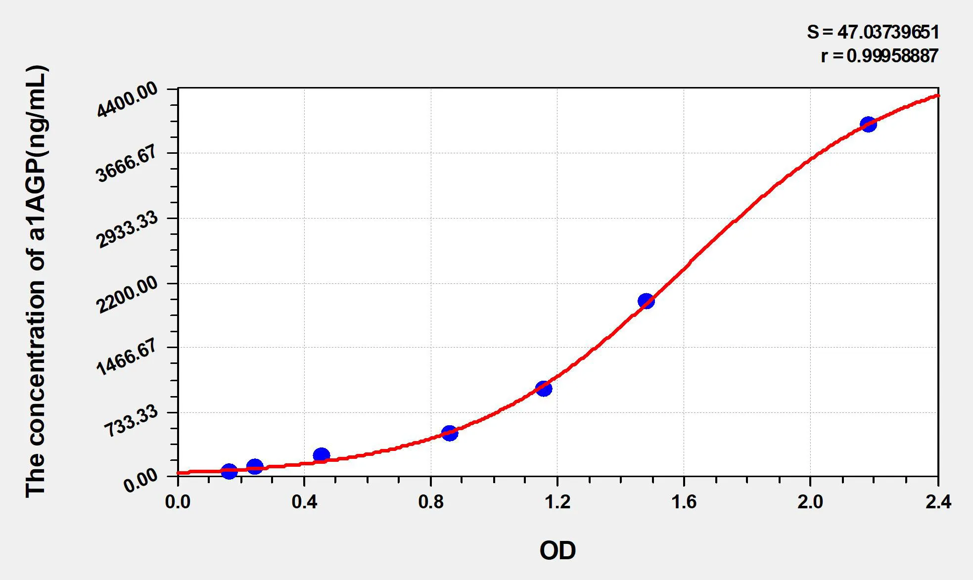 Chicken a1AGP (Alpha-1-Acid Glycoprotein) ELISA Kit - image 1