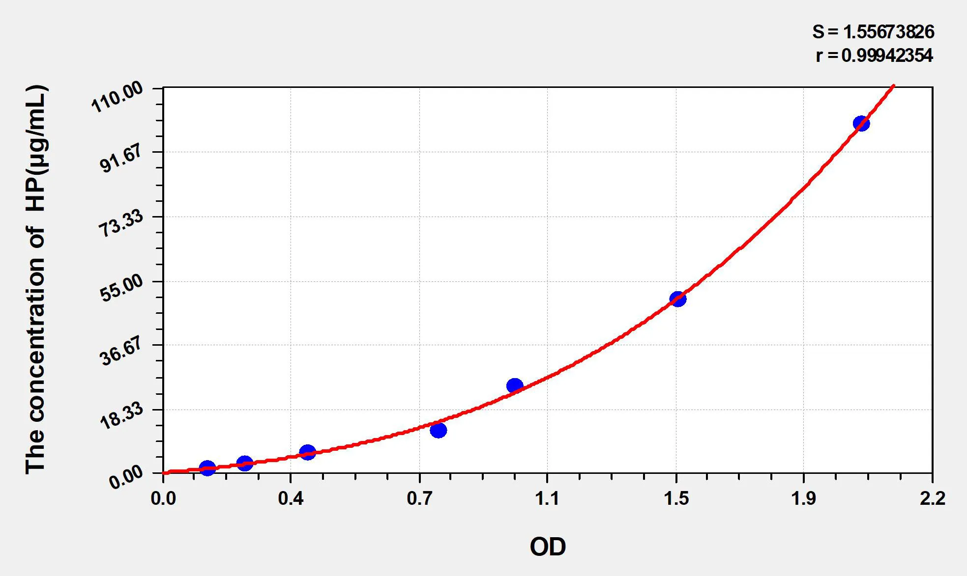 Sheep HP (Haptoglobin) ELISA Kit - image 1