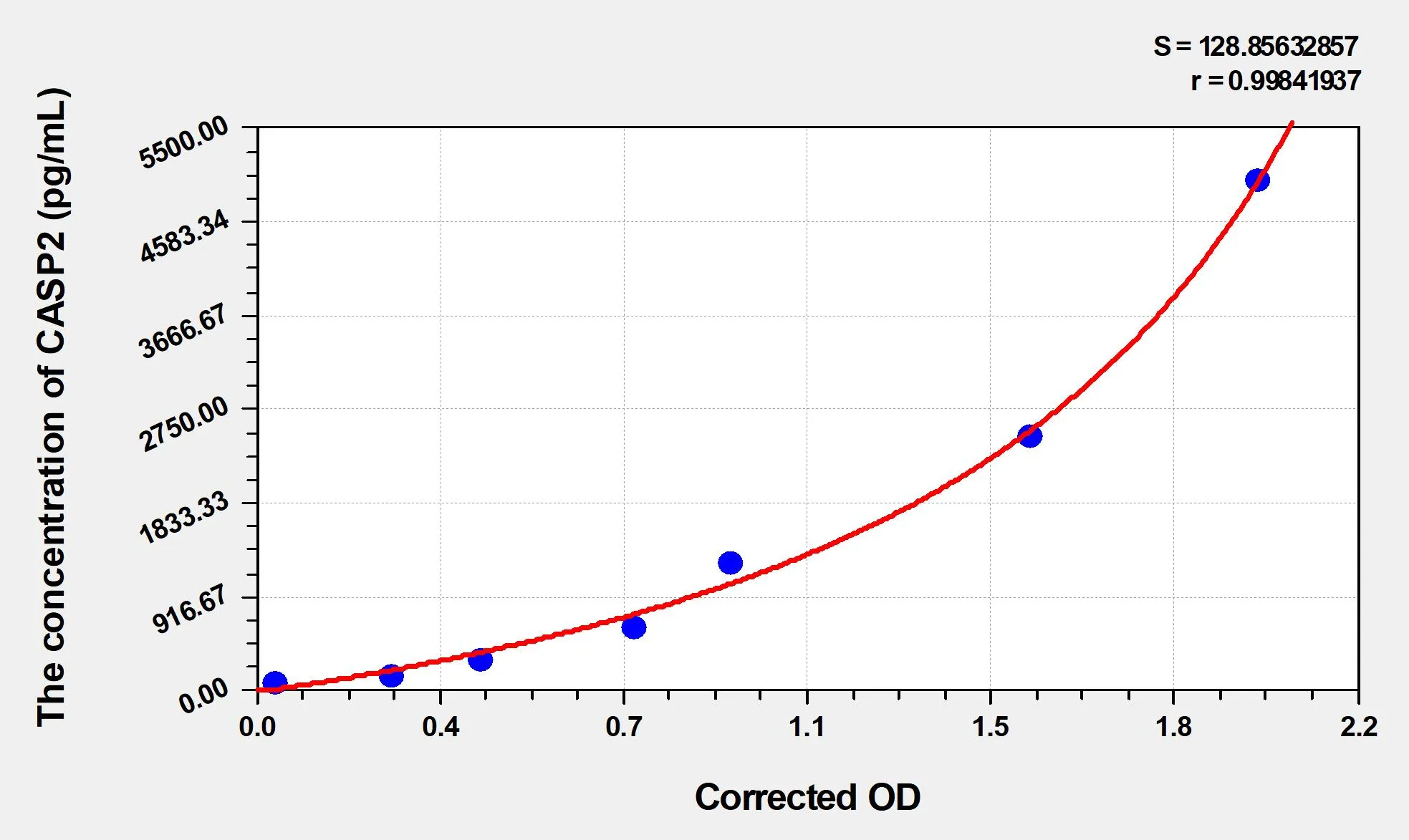 Human CASP2 (Caspase 2) ELISA Kit - image 1