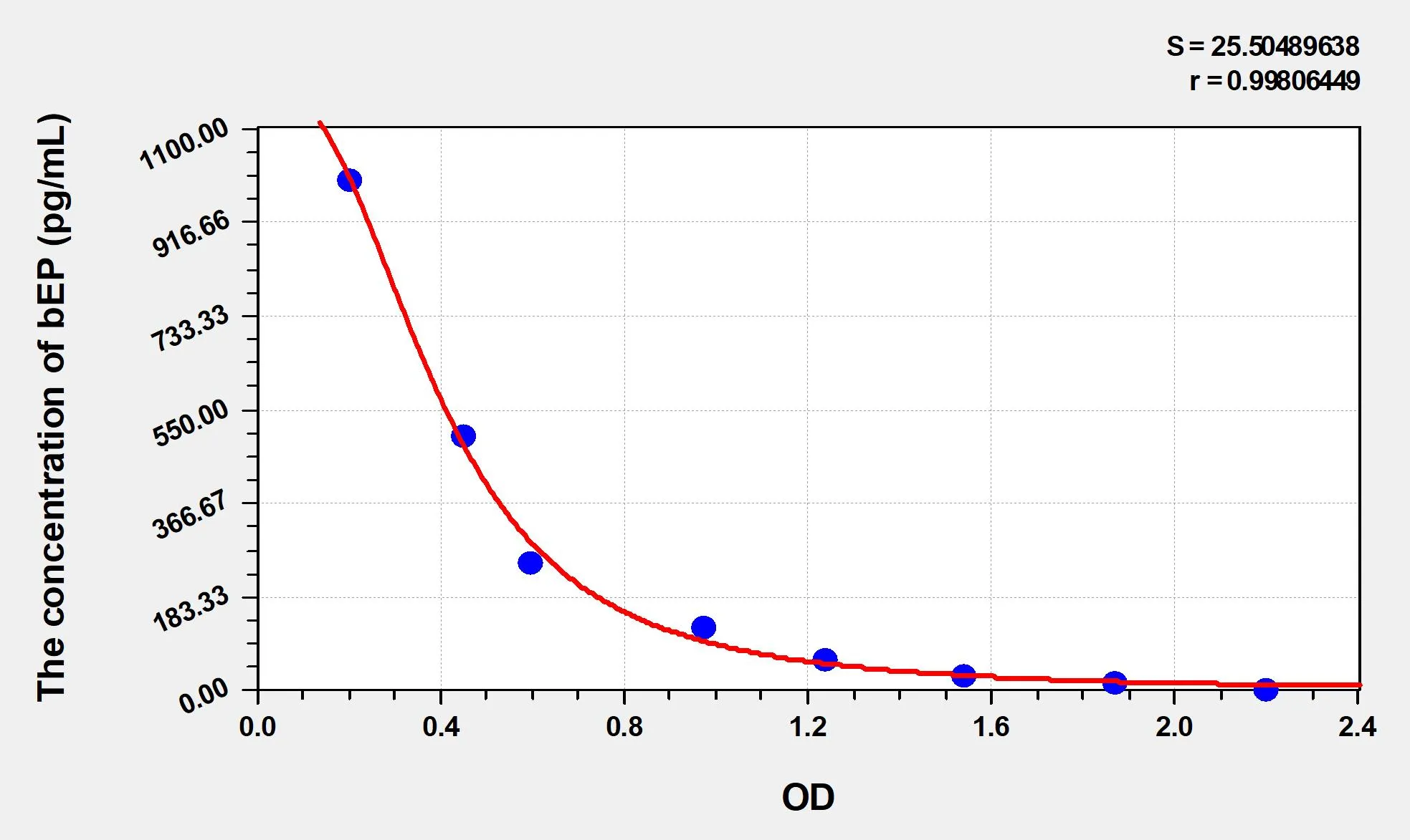 Sheep bEP (Beta-Endorphin) ELISA Kit - image 1