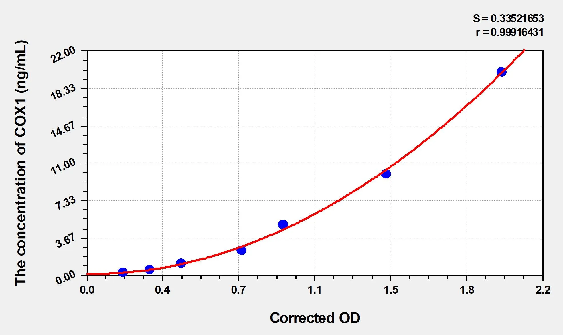 Rat COX1 (Cytochrome C Oxidase Subunit I) ELISA Kit - image 1