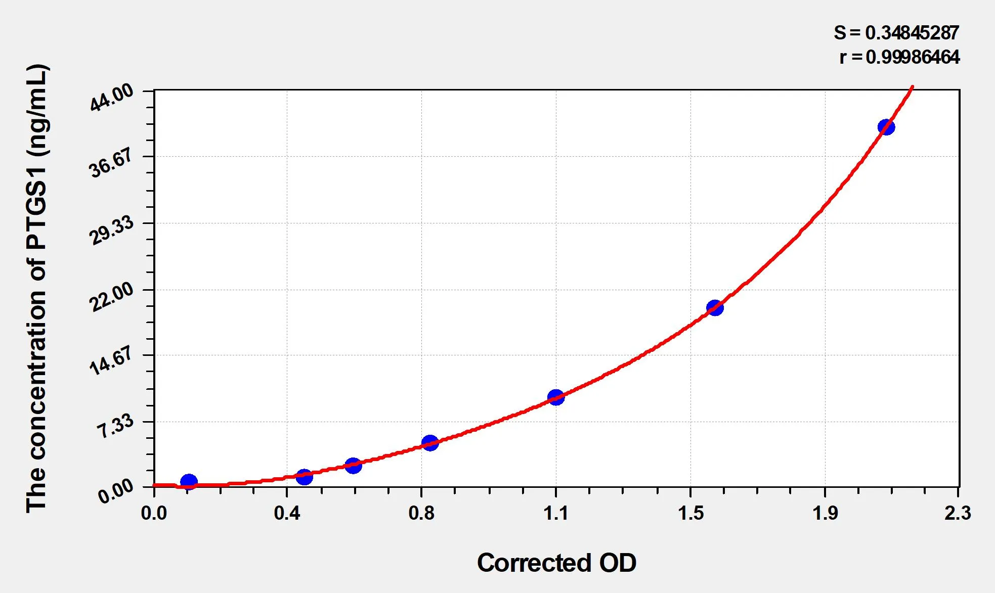 Mouse PTGS1 (Prostaglandin Endoperoxide Synthase 1) ELISA Kit - image 1