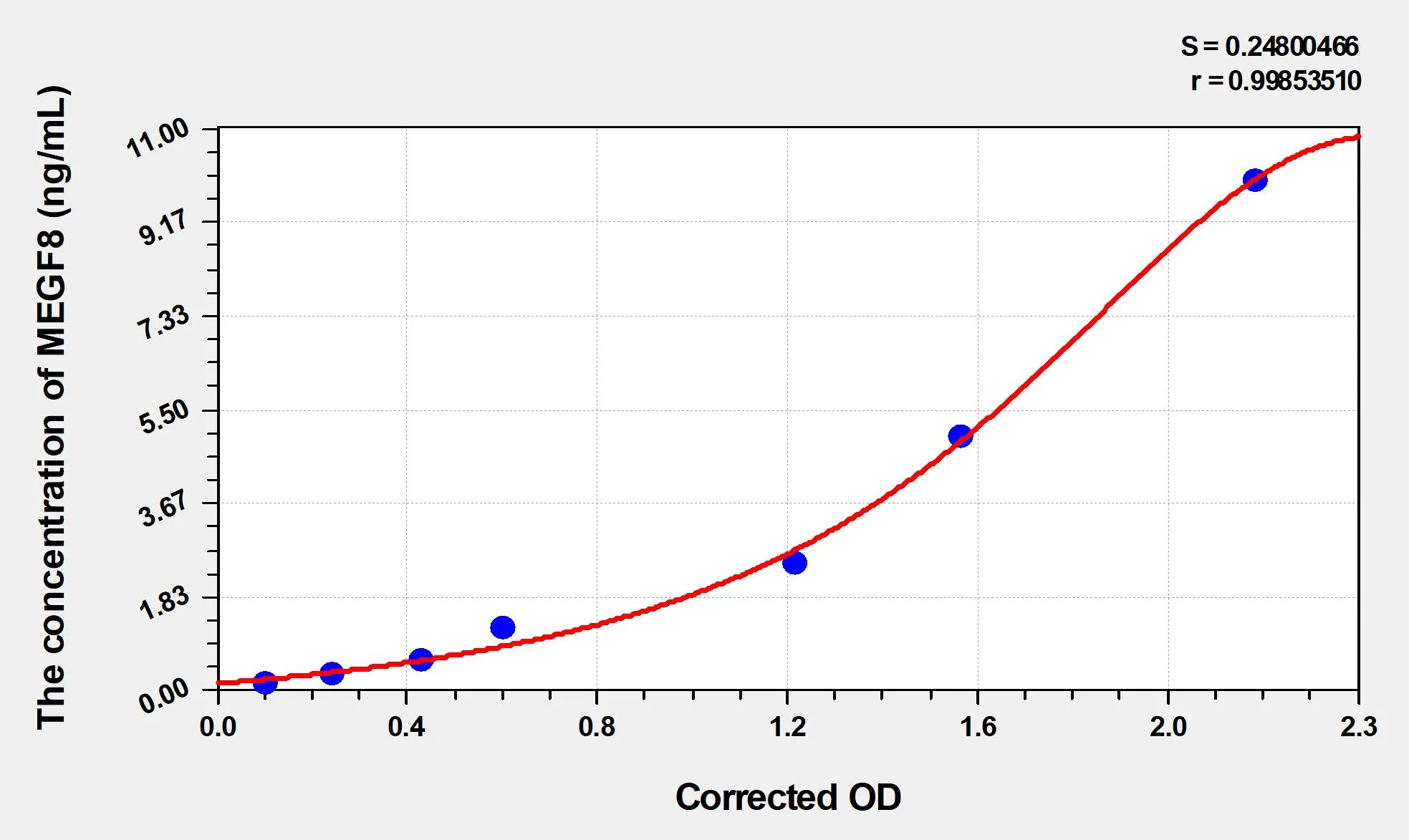 Human MEGF8 (Multiple Epidermal Growth Factor-Like Domains Protein 8) ELISA Kit