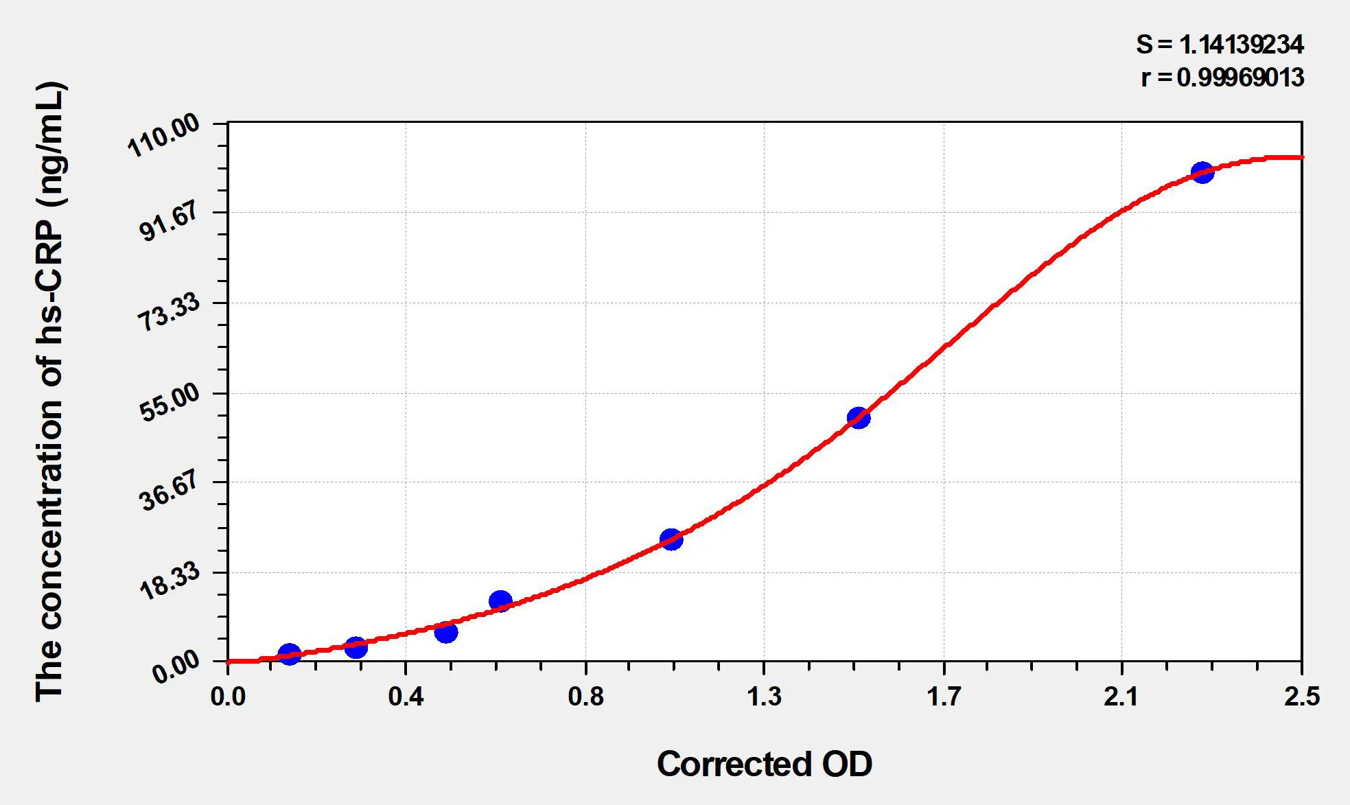 Human hs-CRP (high sensitivity C Reactive Protein) ELISA Kit - image 1