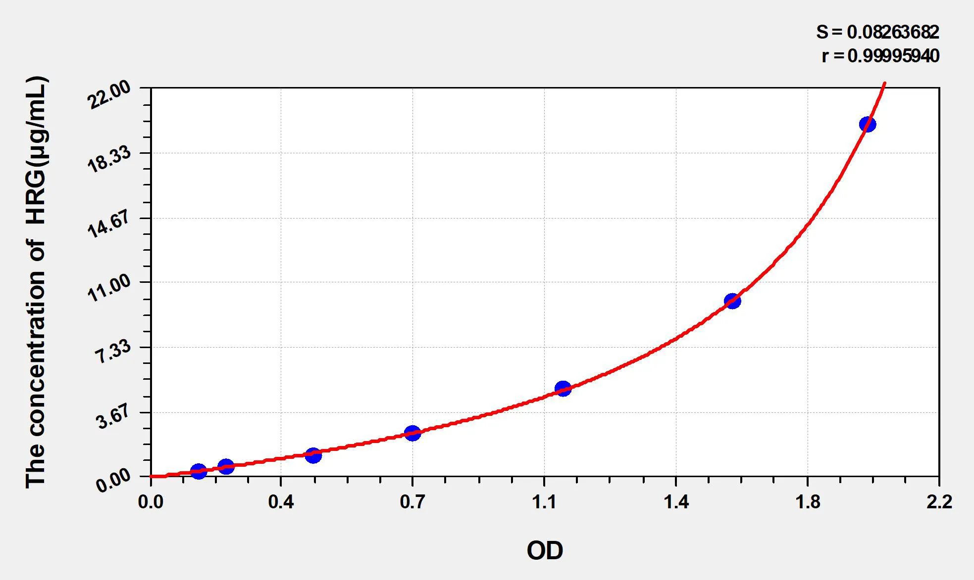 Rat HRG (Histidine Rich Glycoprotein) ELISA Kit