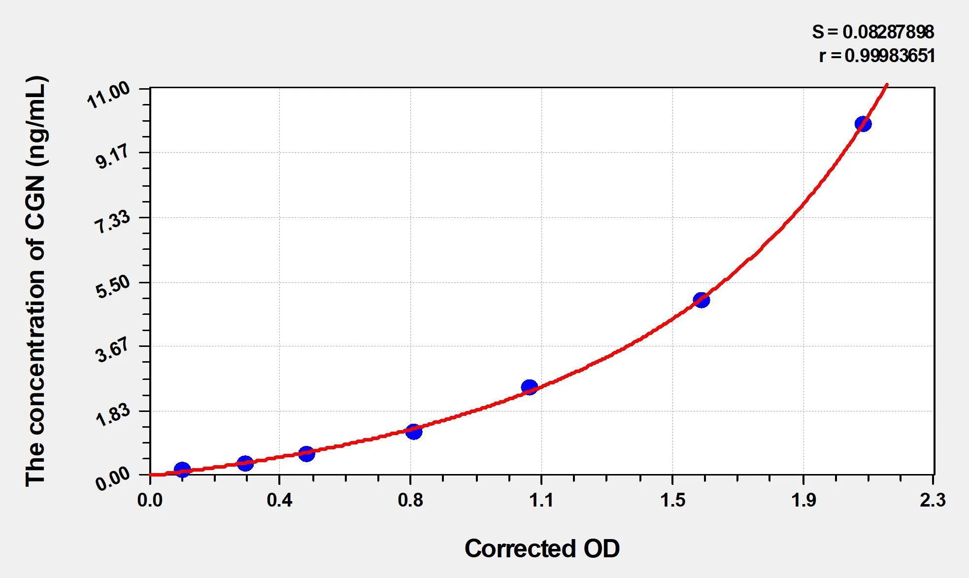 Human CGN (Cingulin) ELISA Kit