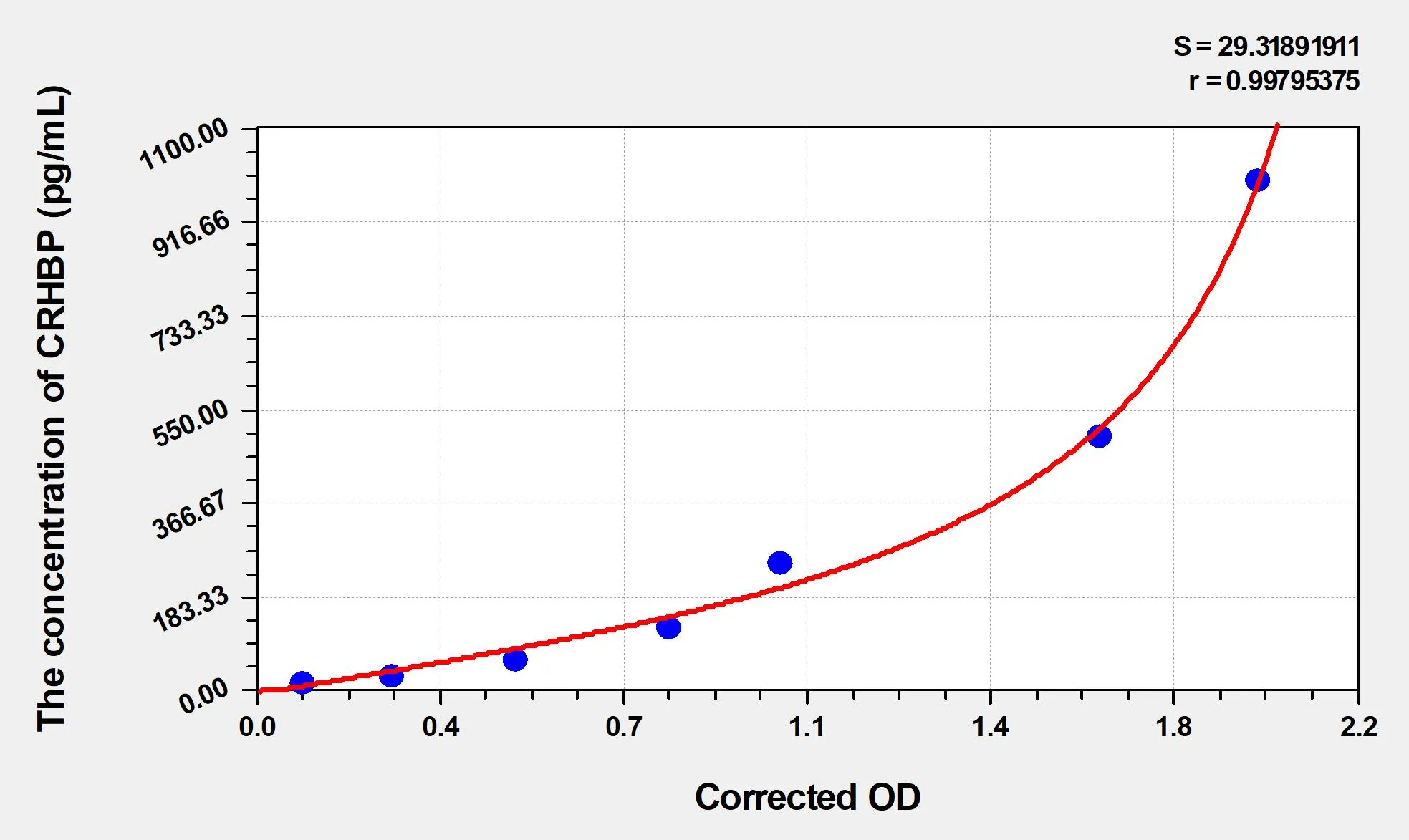 Mouse CRHBP (Corticotropin Releasing Hormone Binding Protein) ELISA Kit