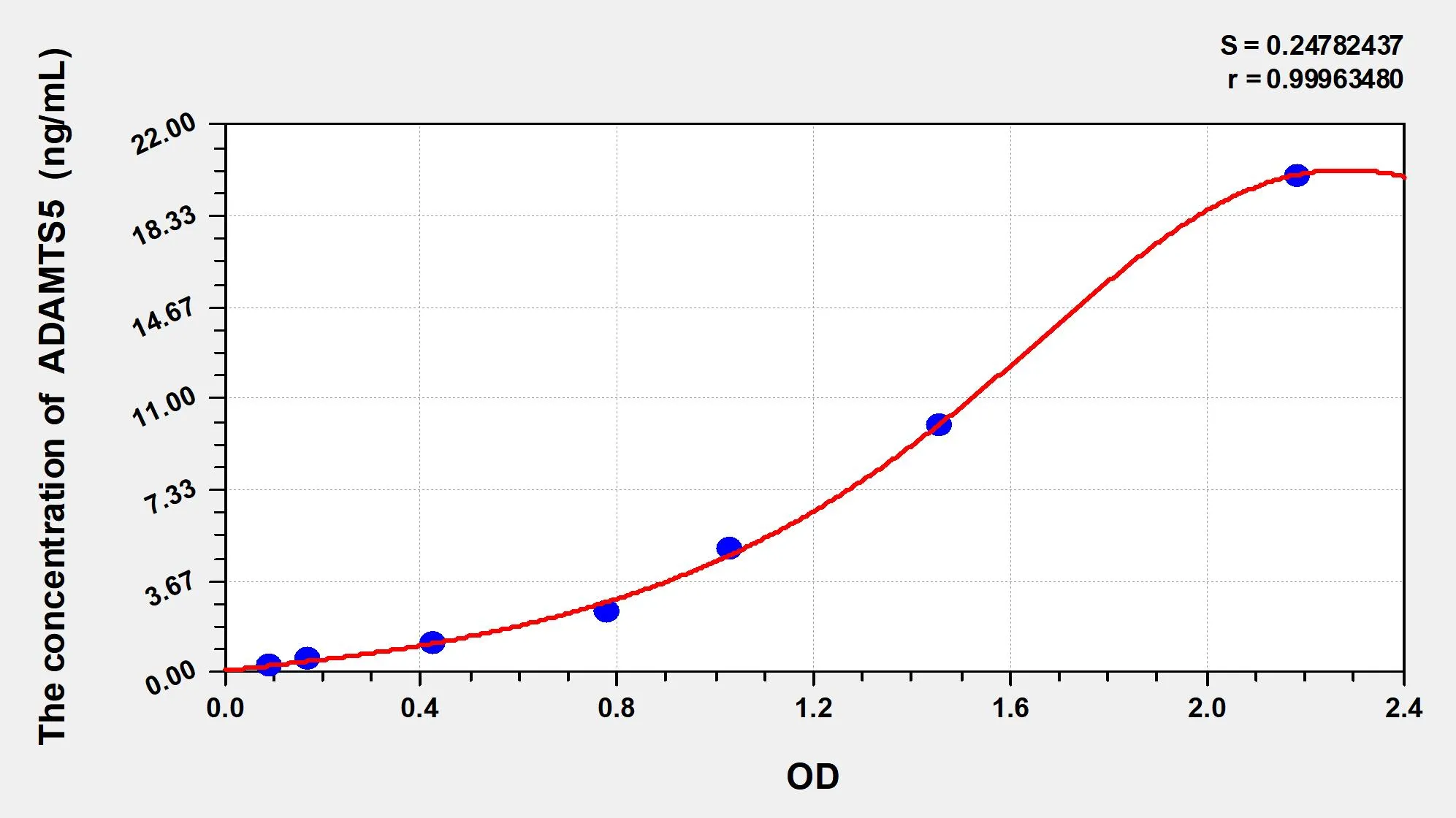 Horse ADAMTS5 (A Disintegrin And Metalloproteinase With Thrombospondin 5) ELISA Kit - image 1